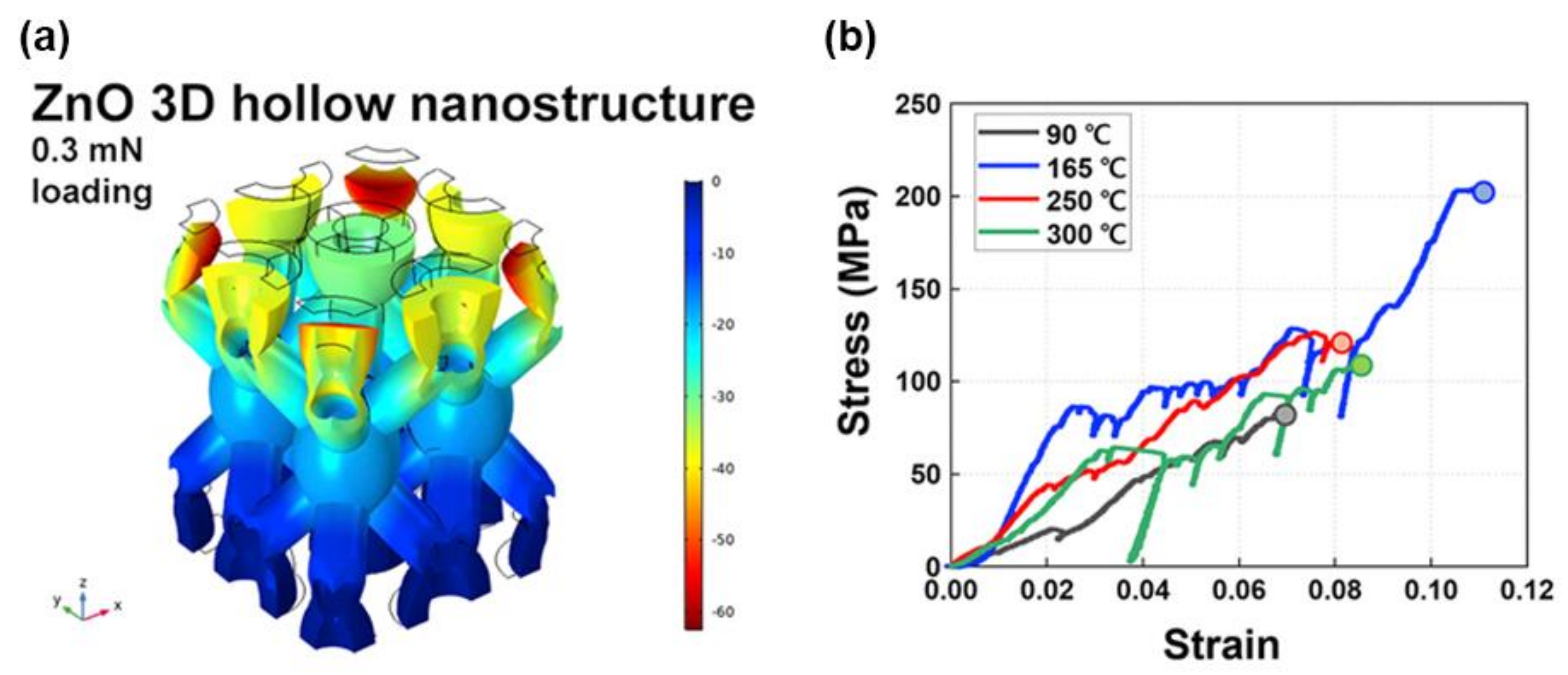 Nanoenergyadv 02 00014 g007 Nanoenergyadv 02 00014 g007