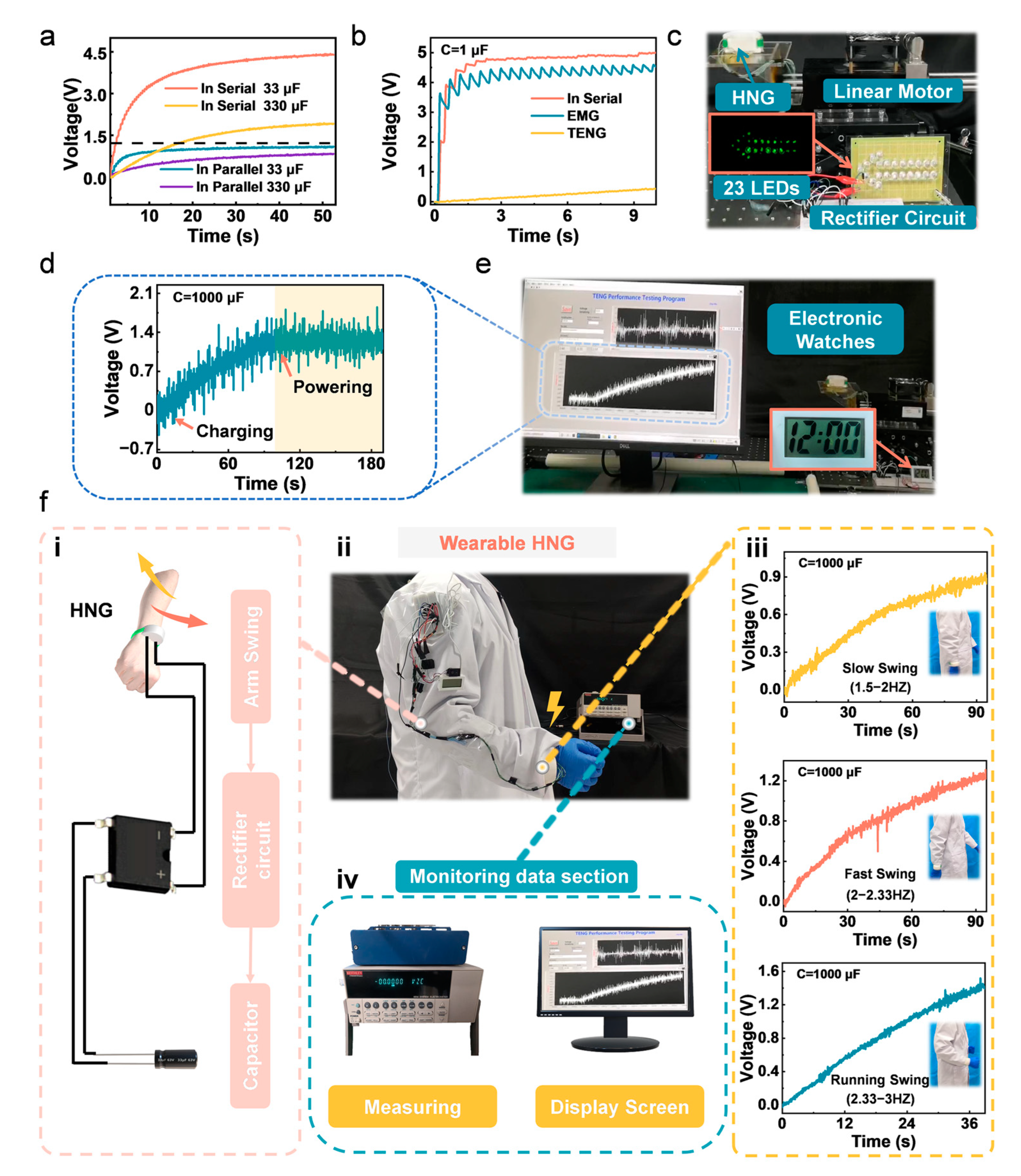 Nanoenergyadv 03 00007 g004