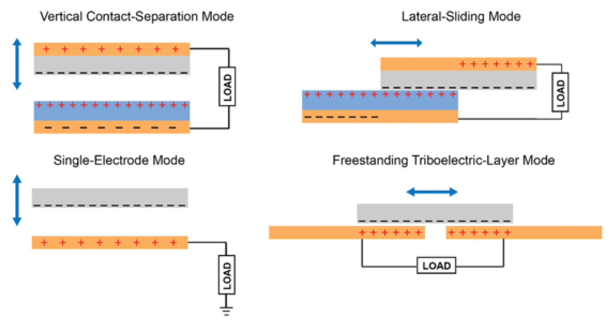 Nanoenergyadv 03 00010 g001