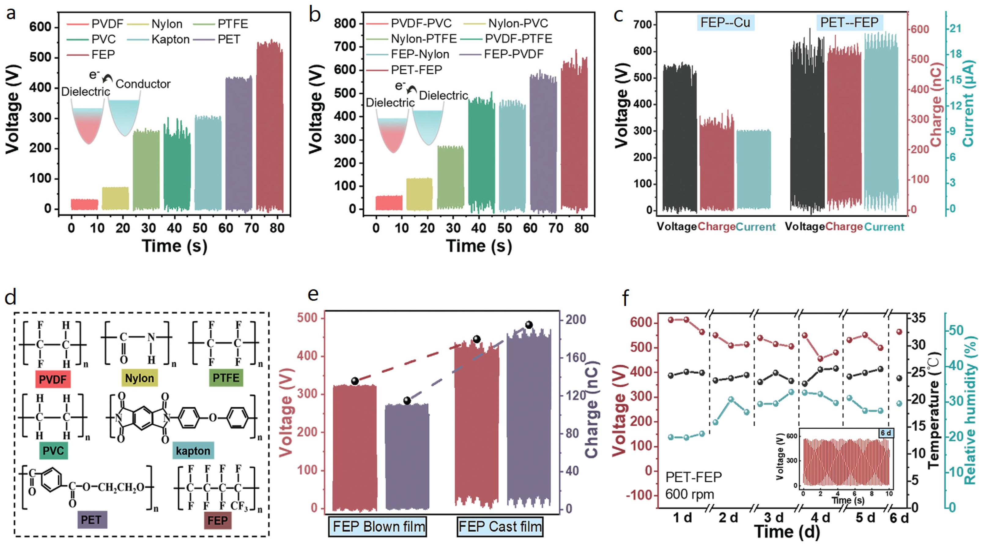 Nanoenergyadv 03 00010 g003
