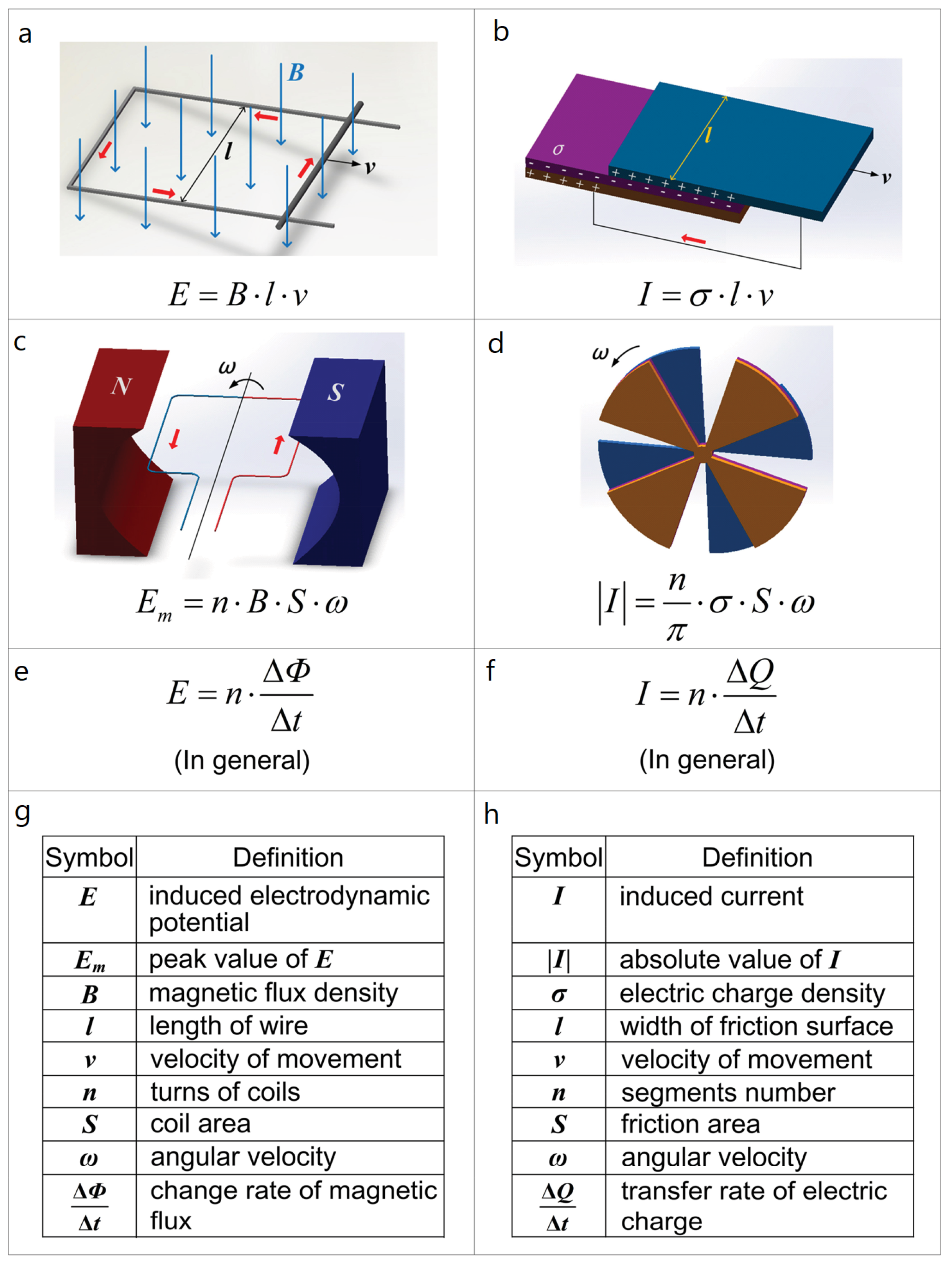 Nanoenergyadv 03 00010 g004