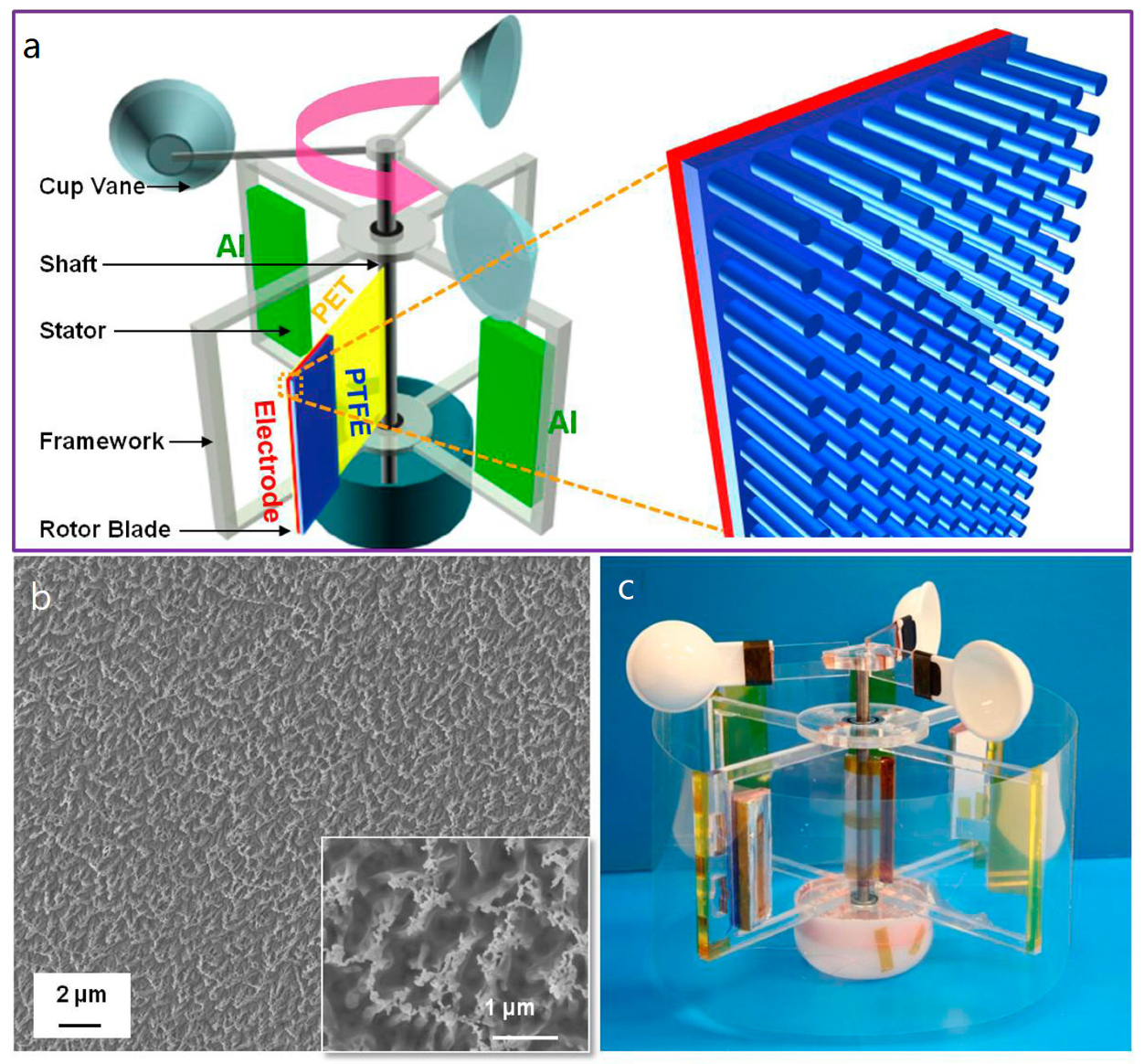 Nanoenergyadv 03 00010 g006