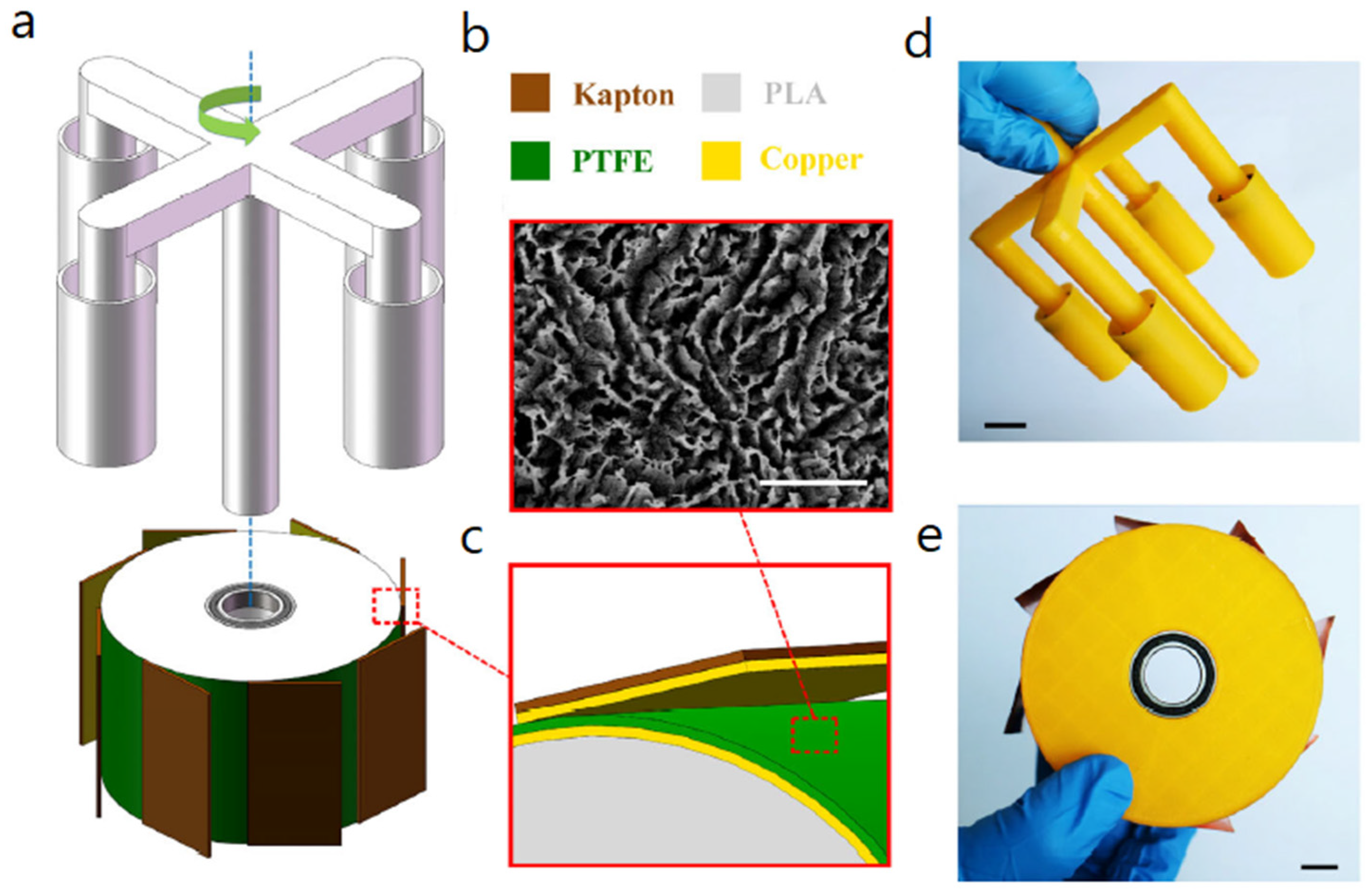 Nanoenergyadv 03 00010 g008