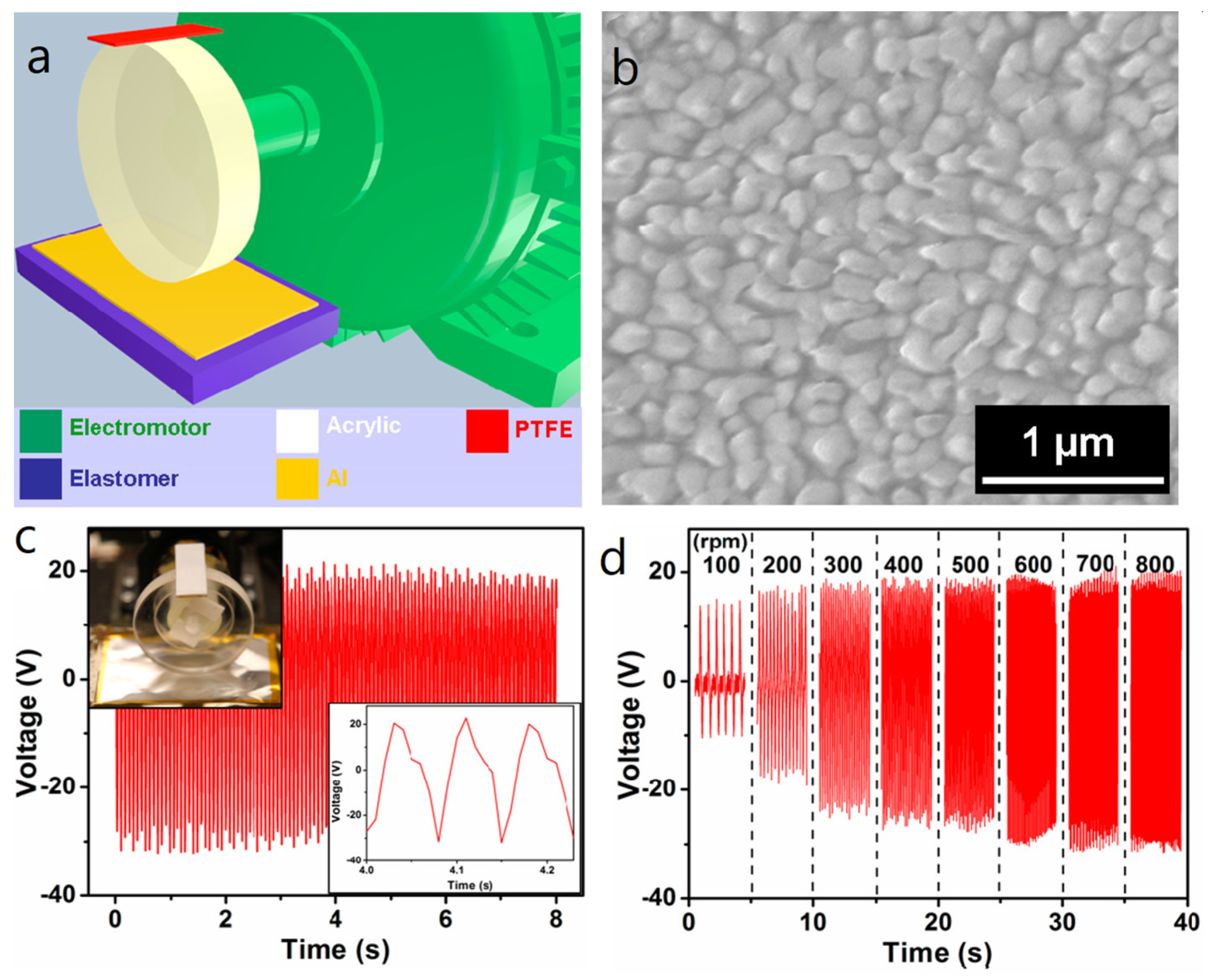 Nanoenergyadv 03 00010 g009