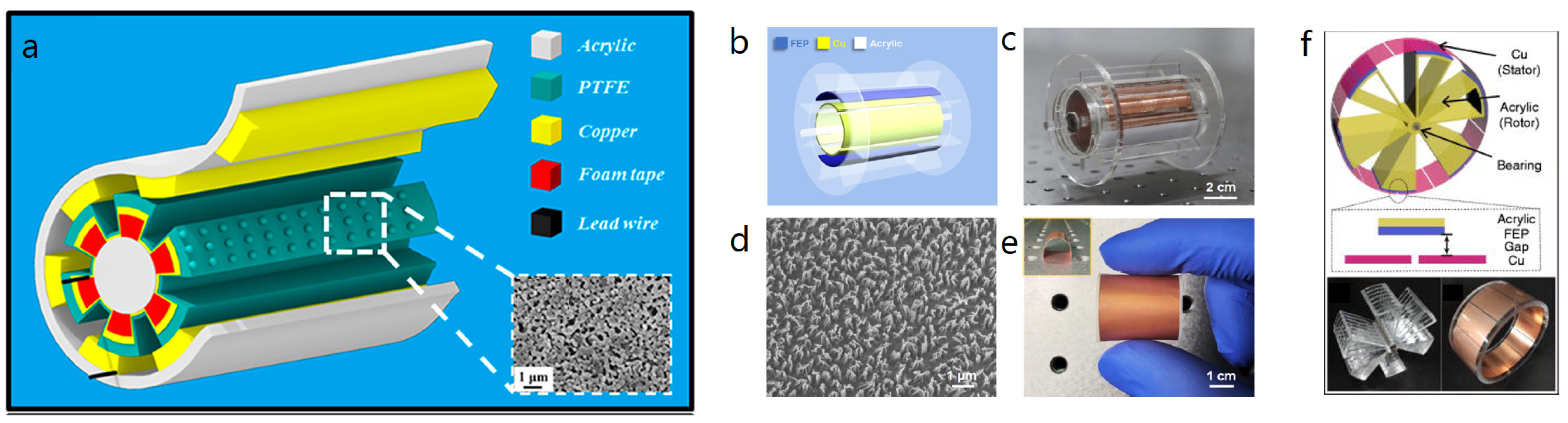 Nanoenergyadv 03 00010 g010