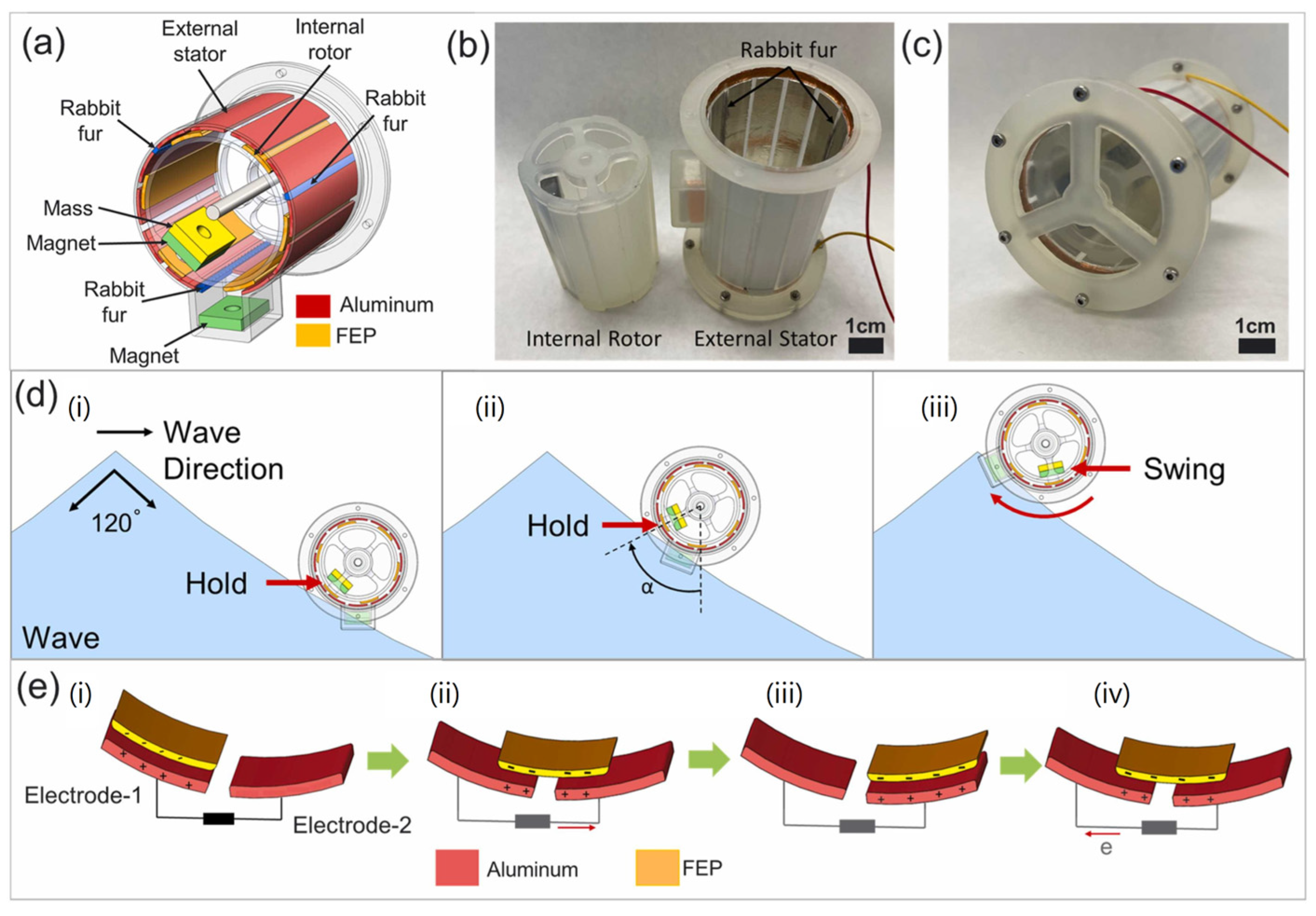 Nanoenergyadv 03 00010 g011