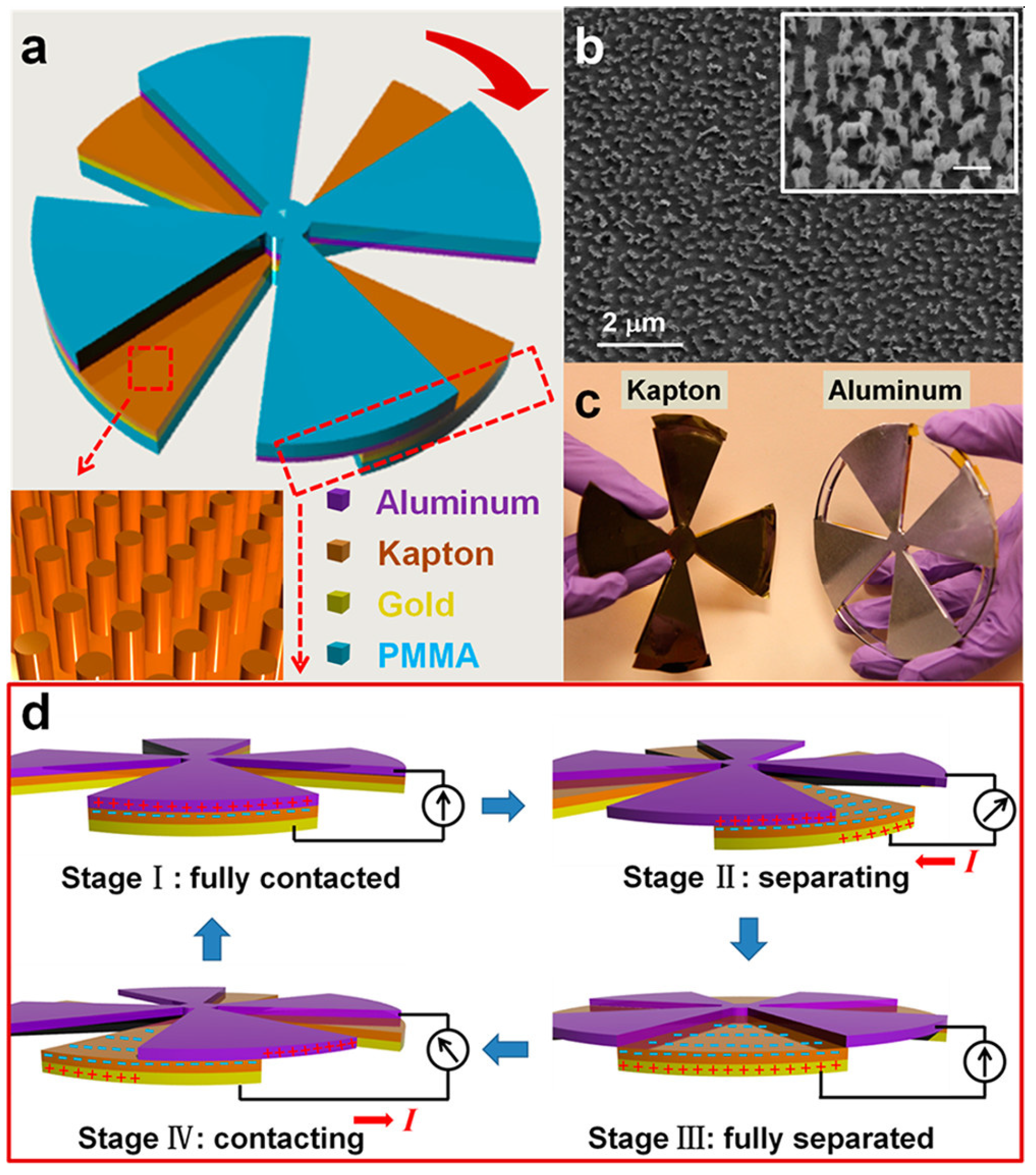 Nanoenergyadv 03 00010 g013