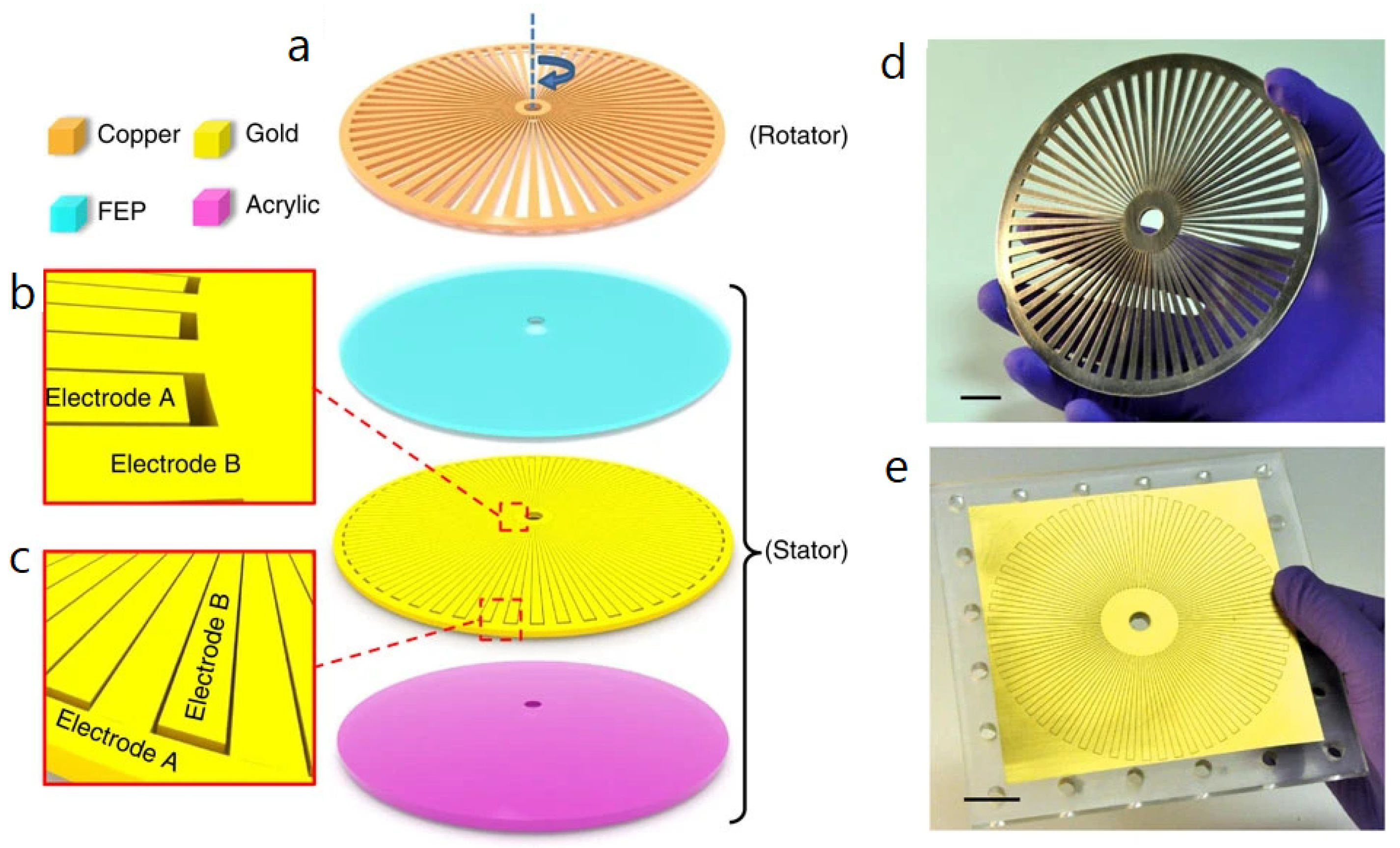 Nanoenergyadv 03 00010 g014