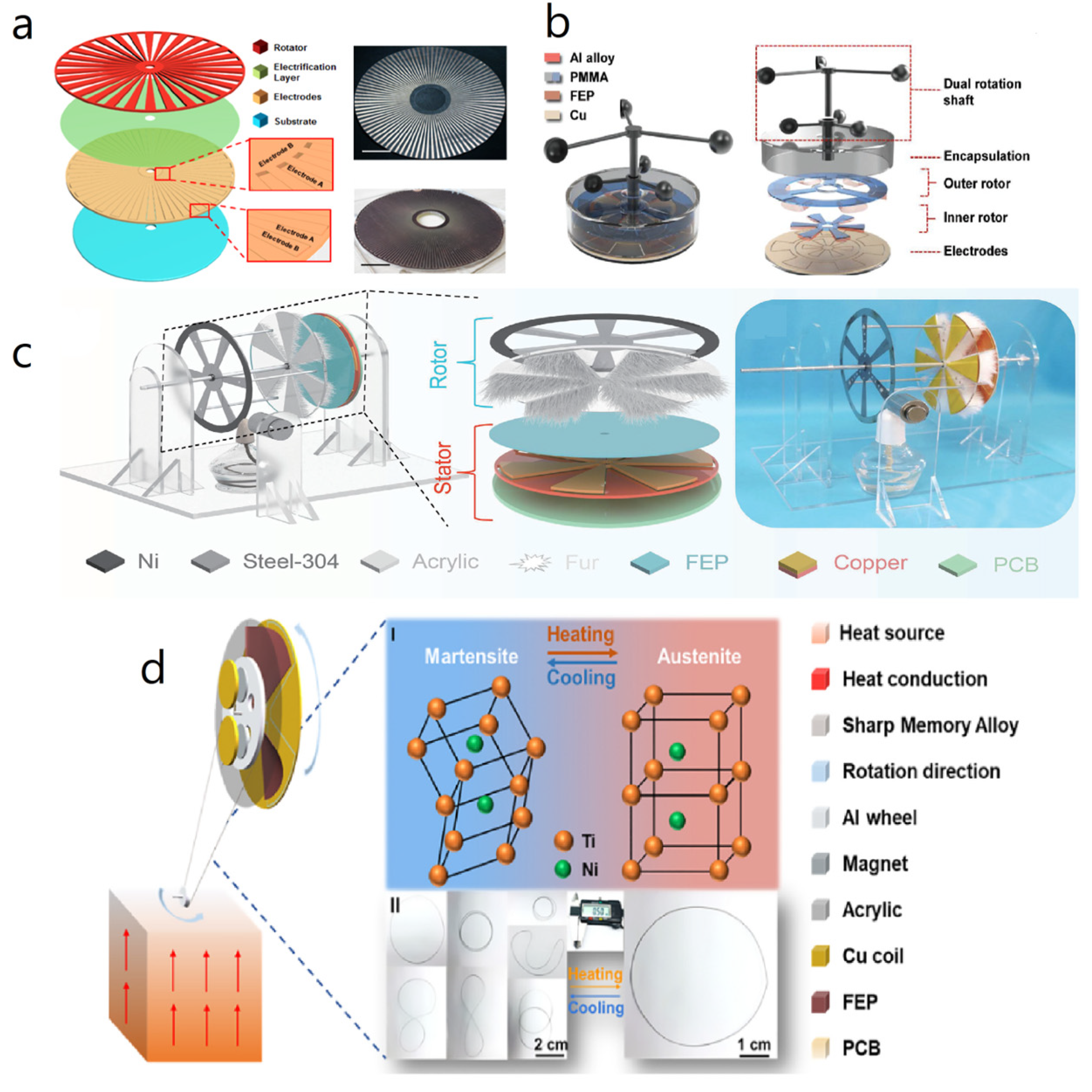 Nanoenergyadv 03 00010 g016