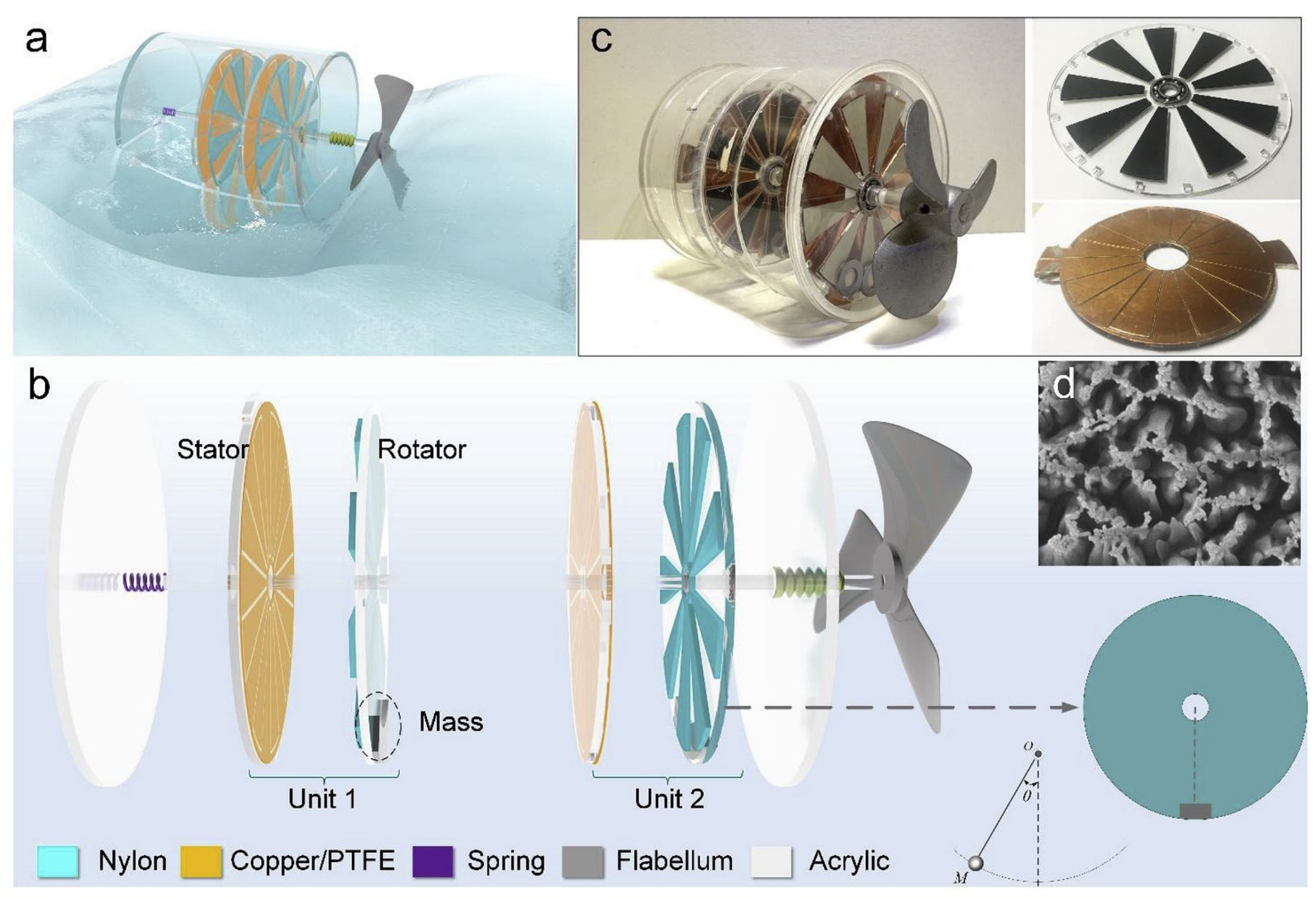 Nanoenergyadv 03 00010 g017