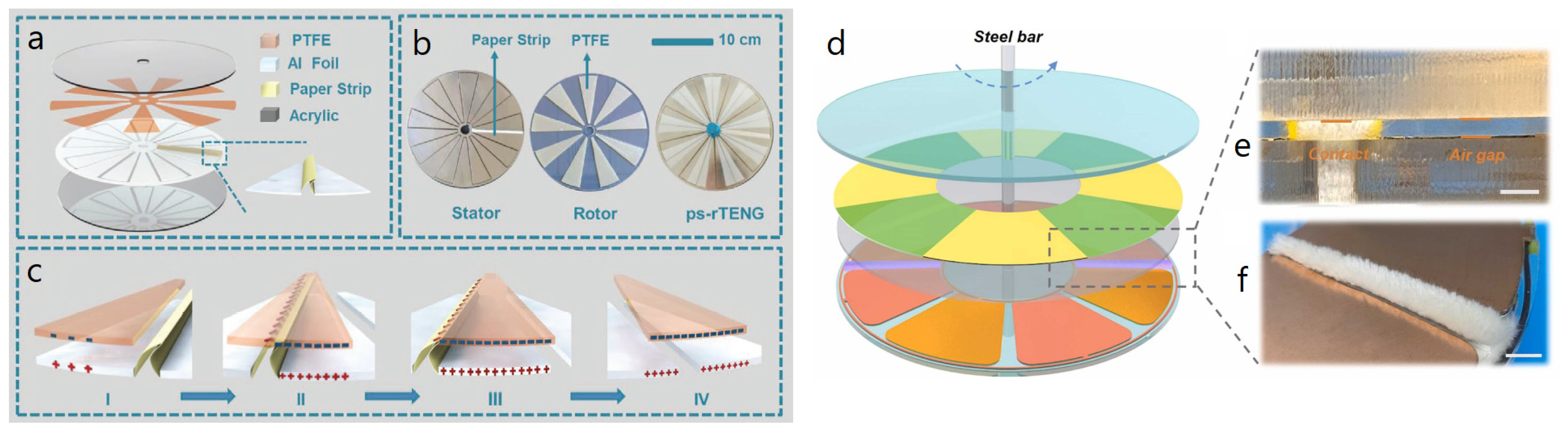 Nanoenergyadv 03 00010 g019