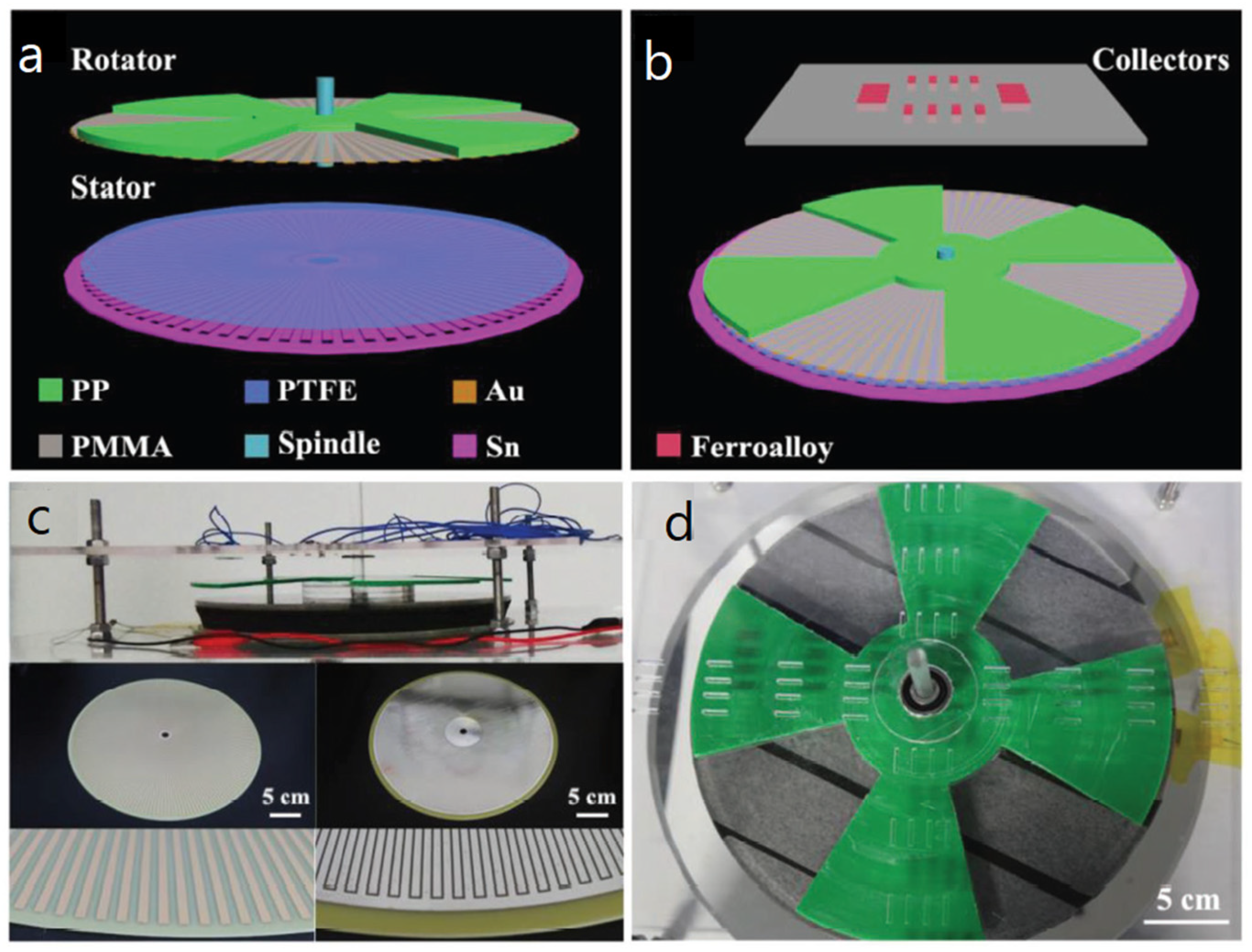 Nanoenergyadv 03 00010 g022