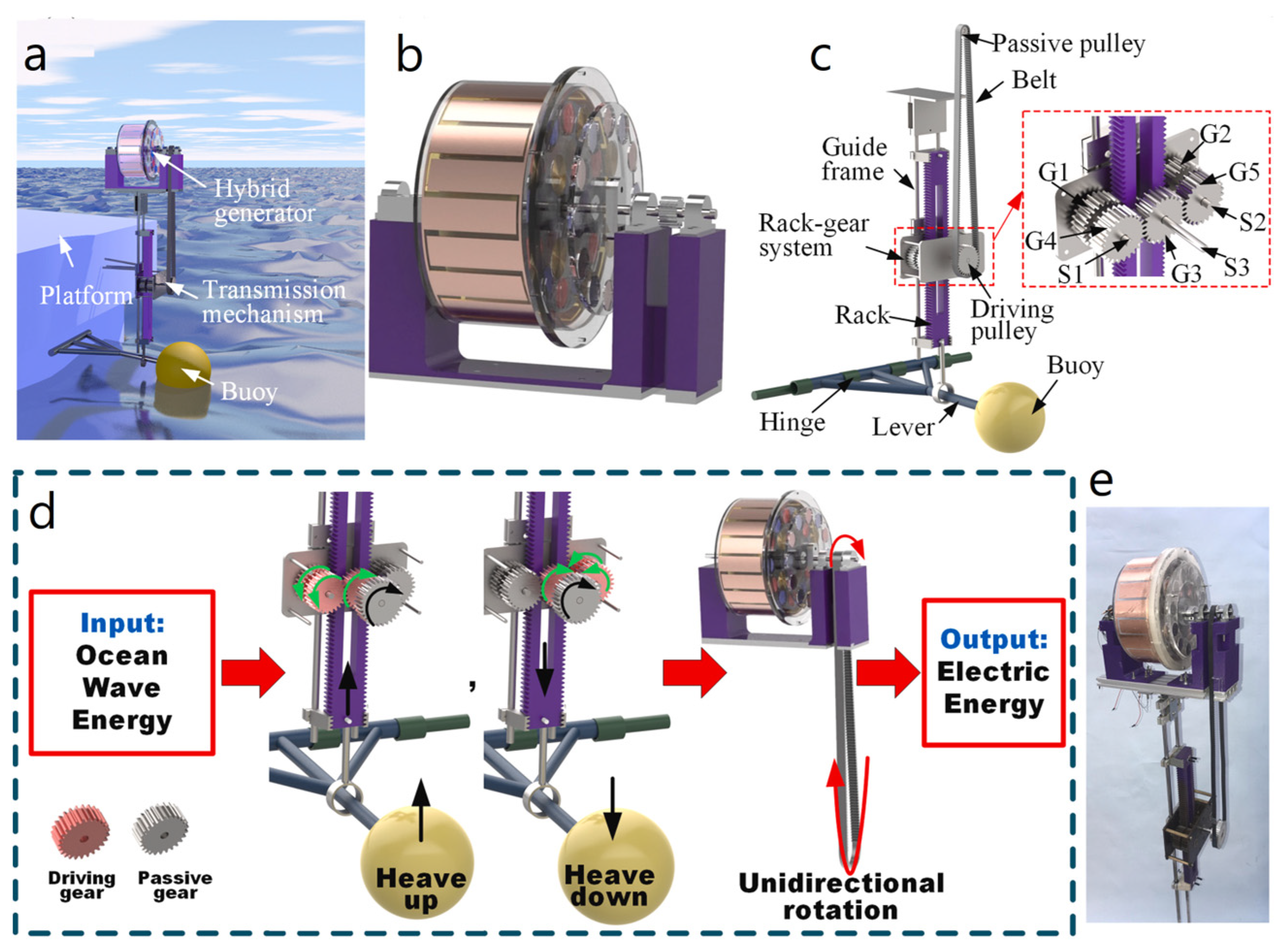 Nanoenergyadv 03 00010 g025