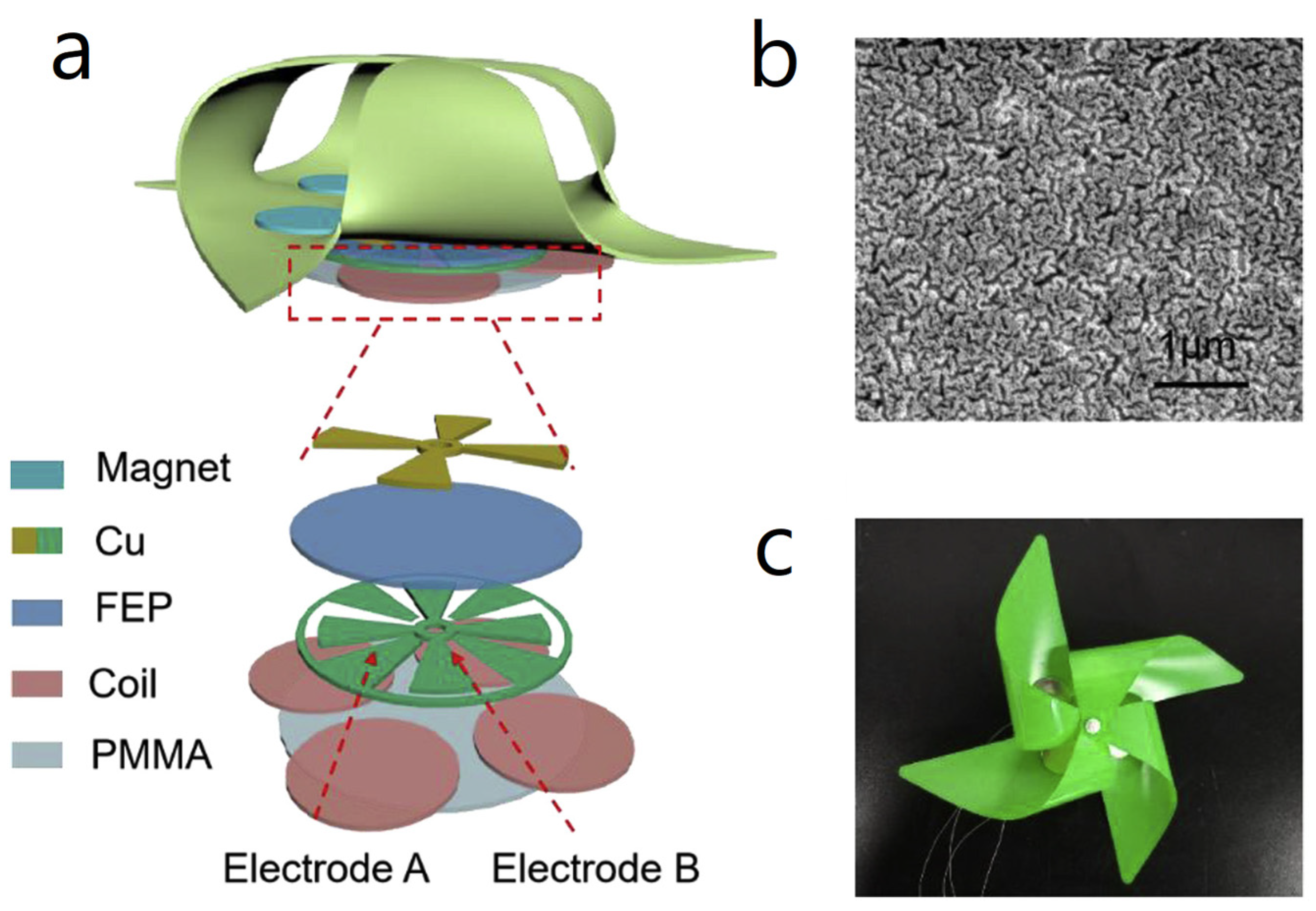 Nanoenergyadv 03 00010 g027