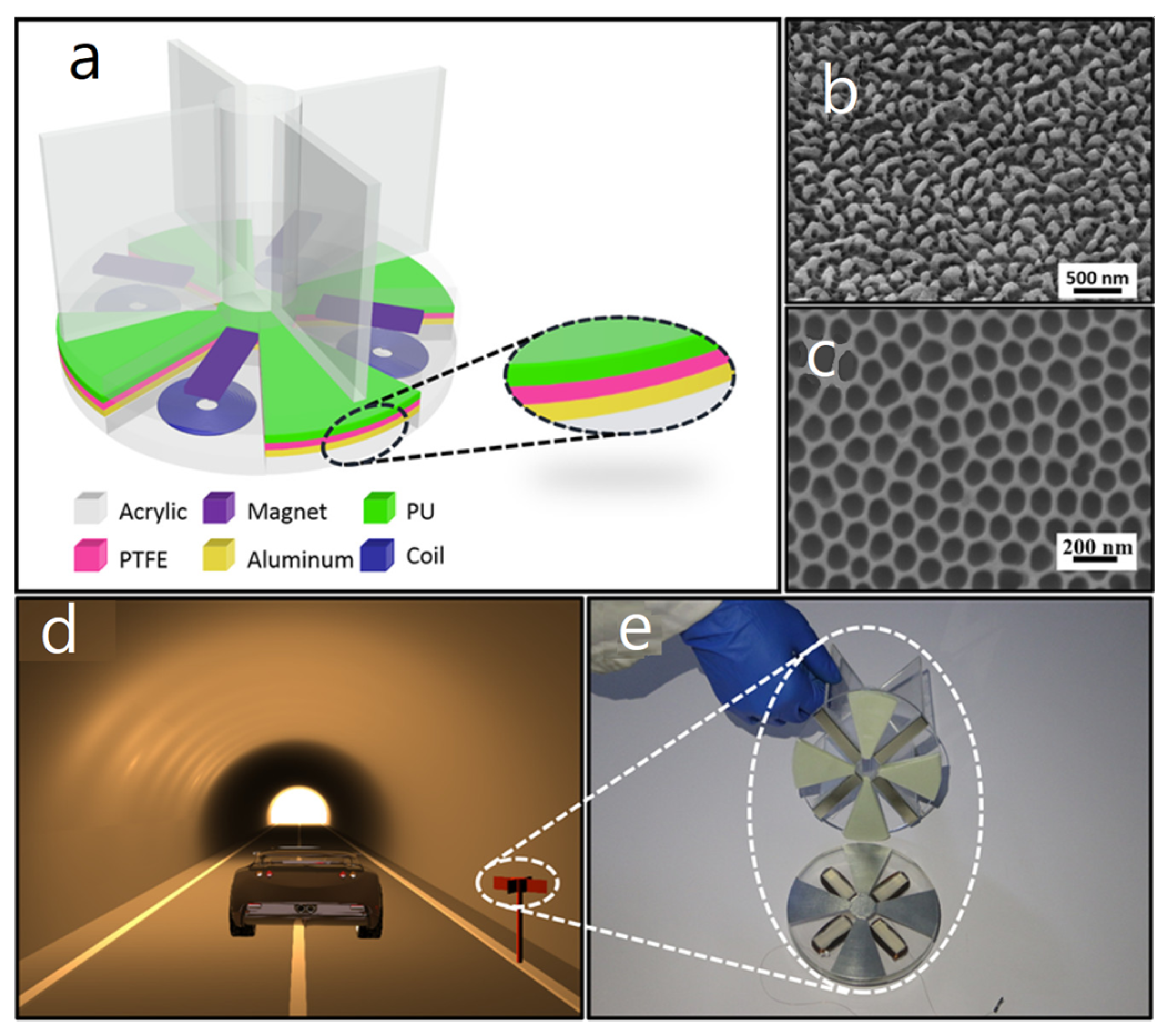 Nanoenergyadv 03 00010 g028