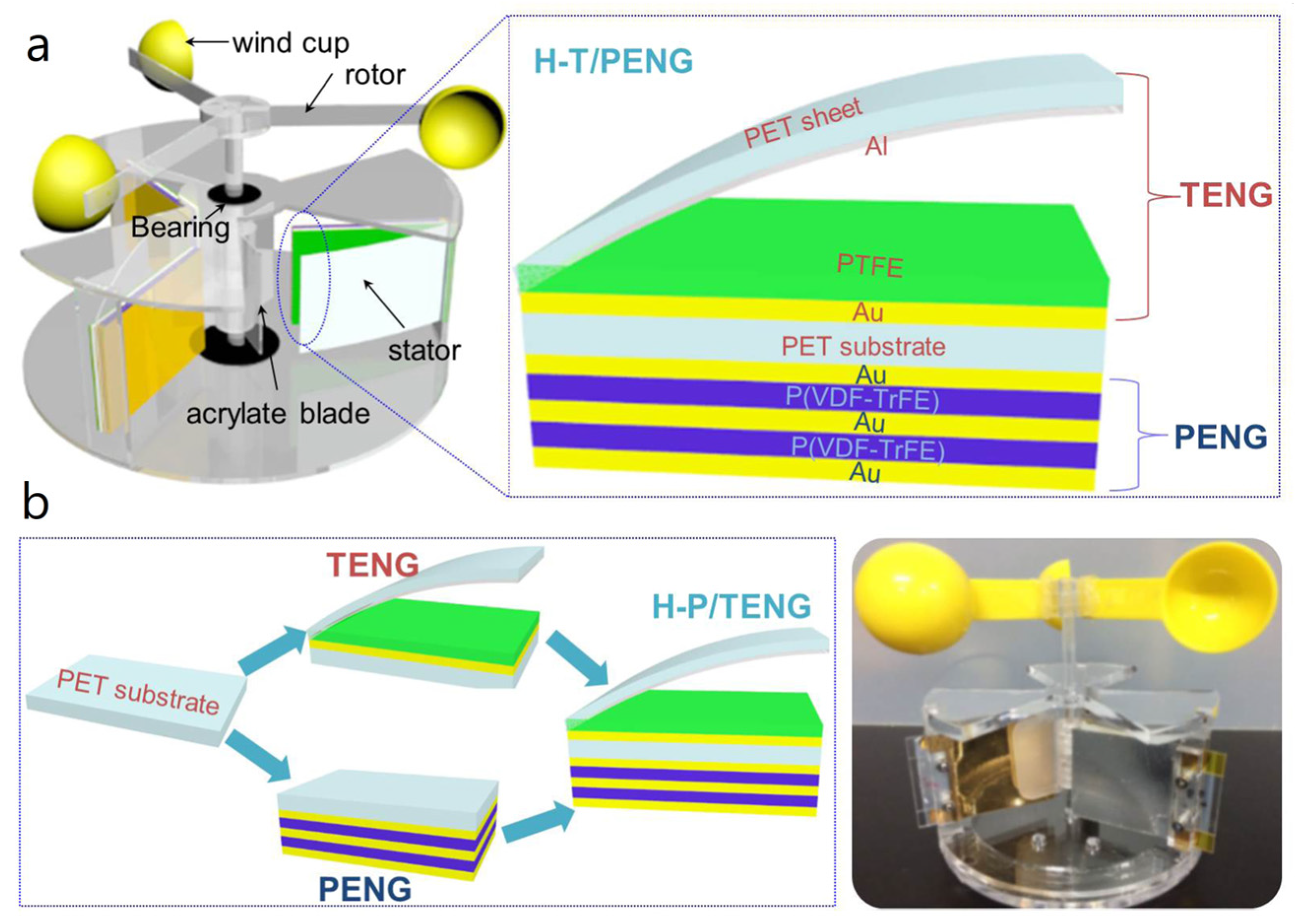 Nanoenergyadv 03 00010 g029