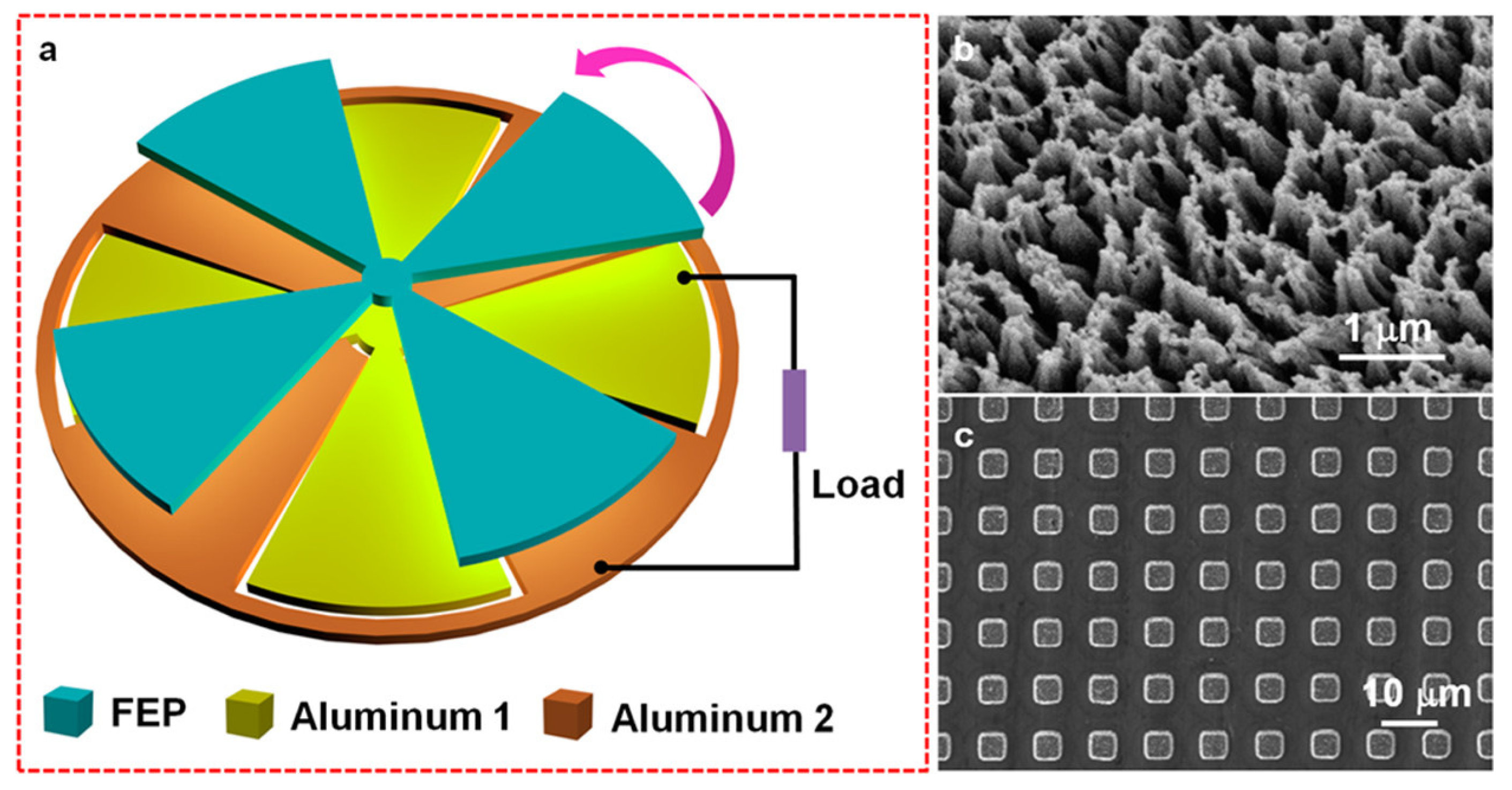 Nanoenergyadv 03 00010 g030
