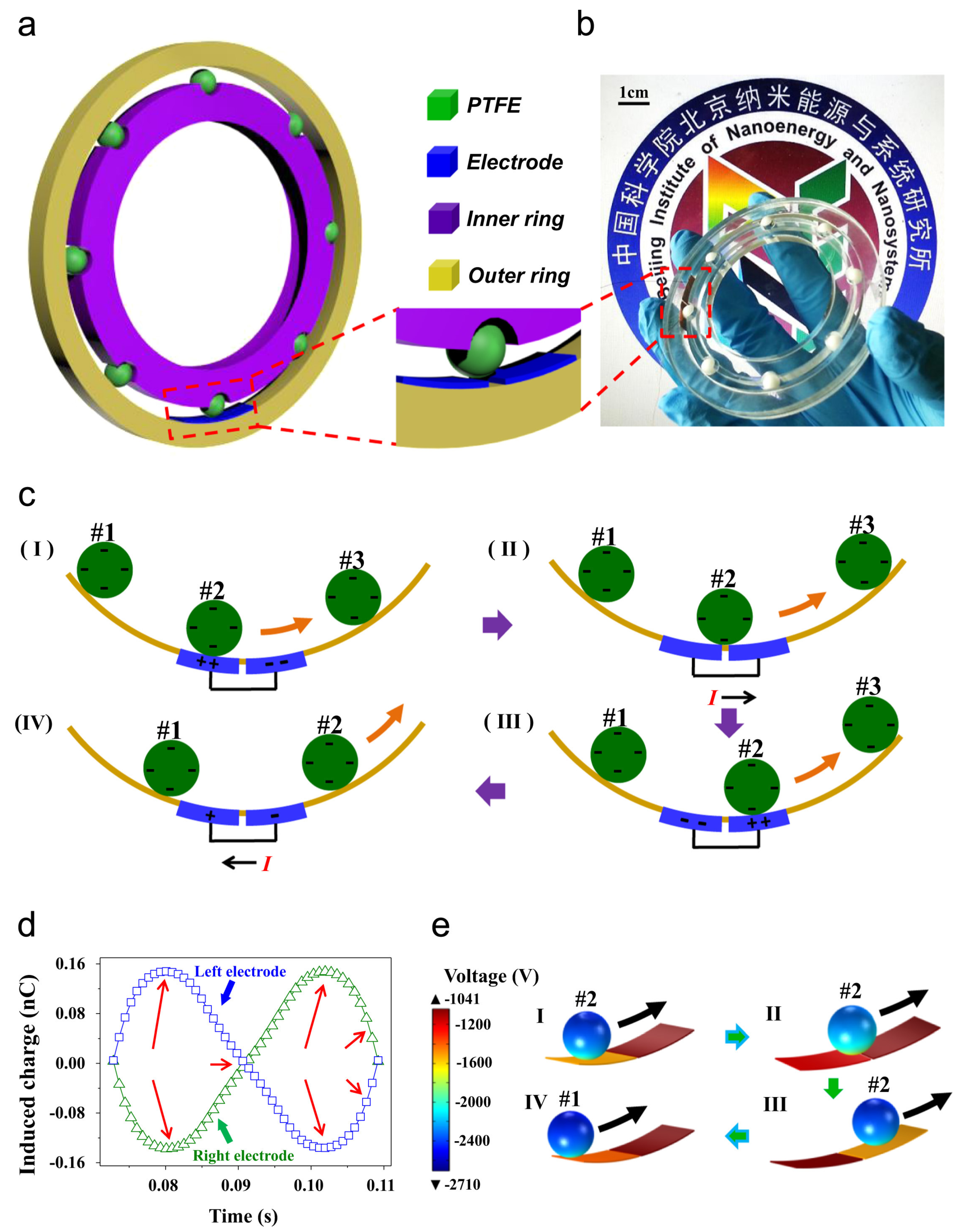 Nanoenergyadv 03 00010 g031