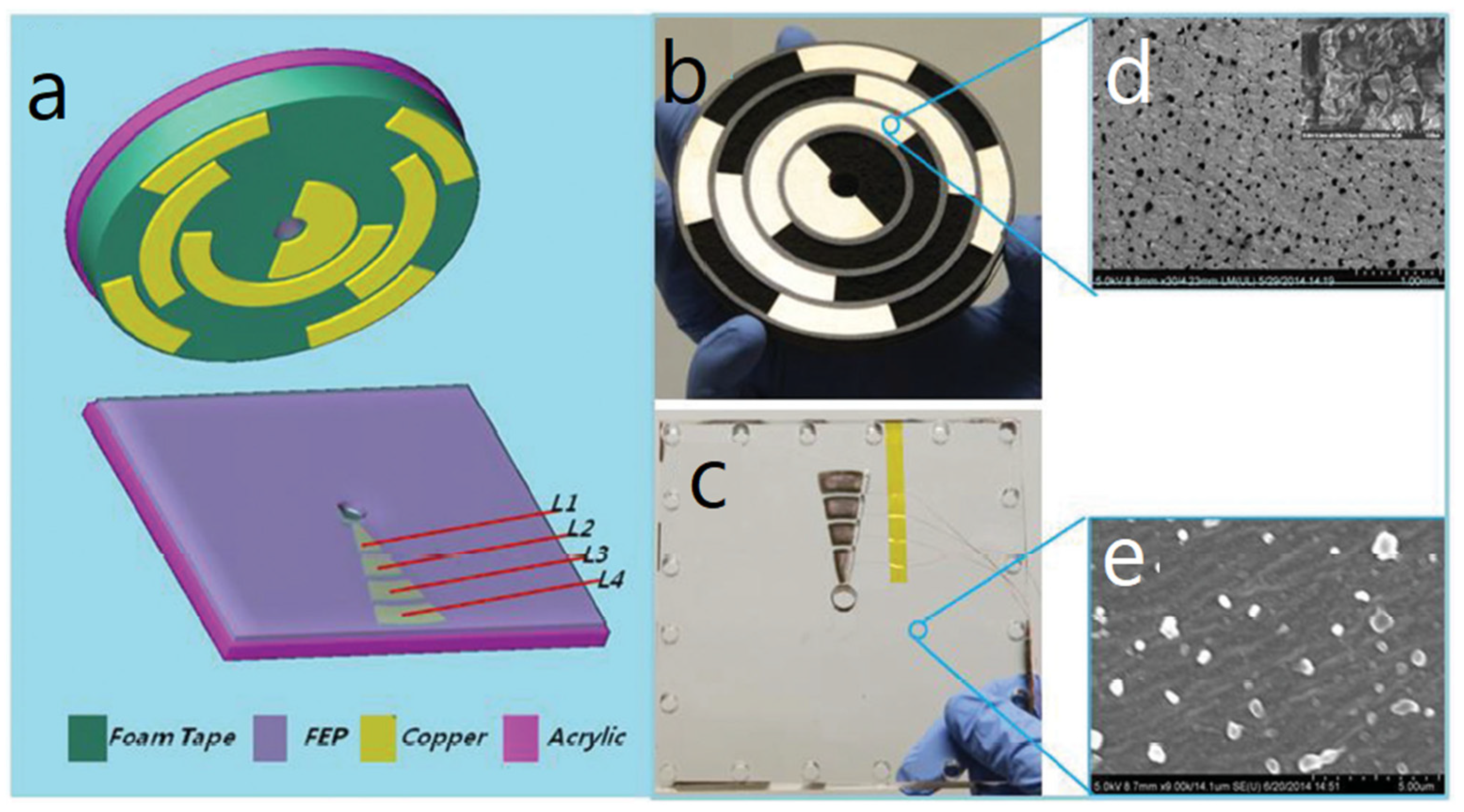 Nanoenergyadv 03 00010 g033