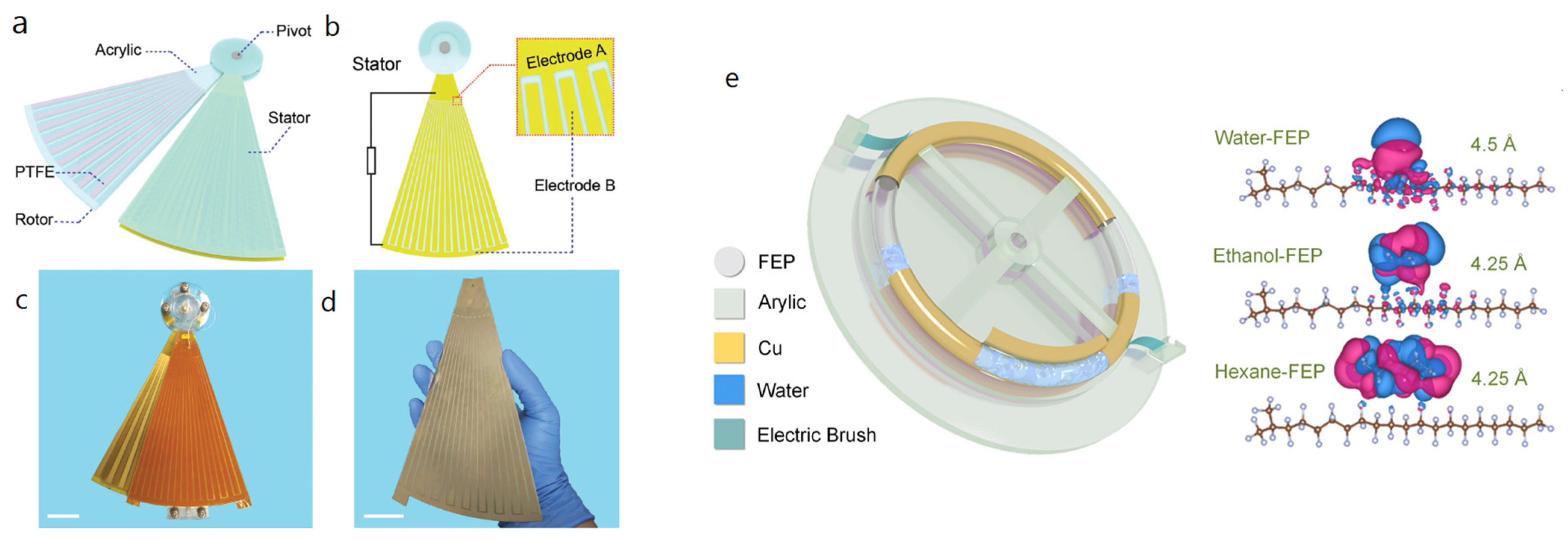 Nanoenergyadv 03 00010 g035