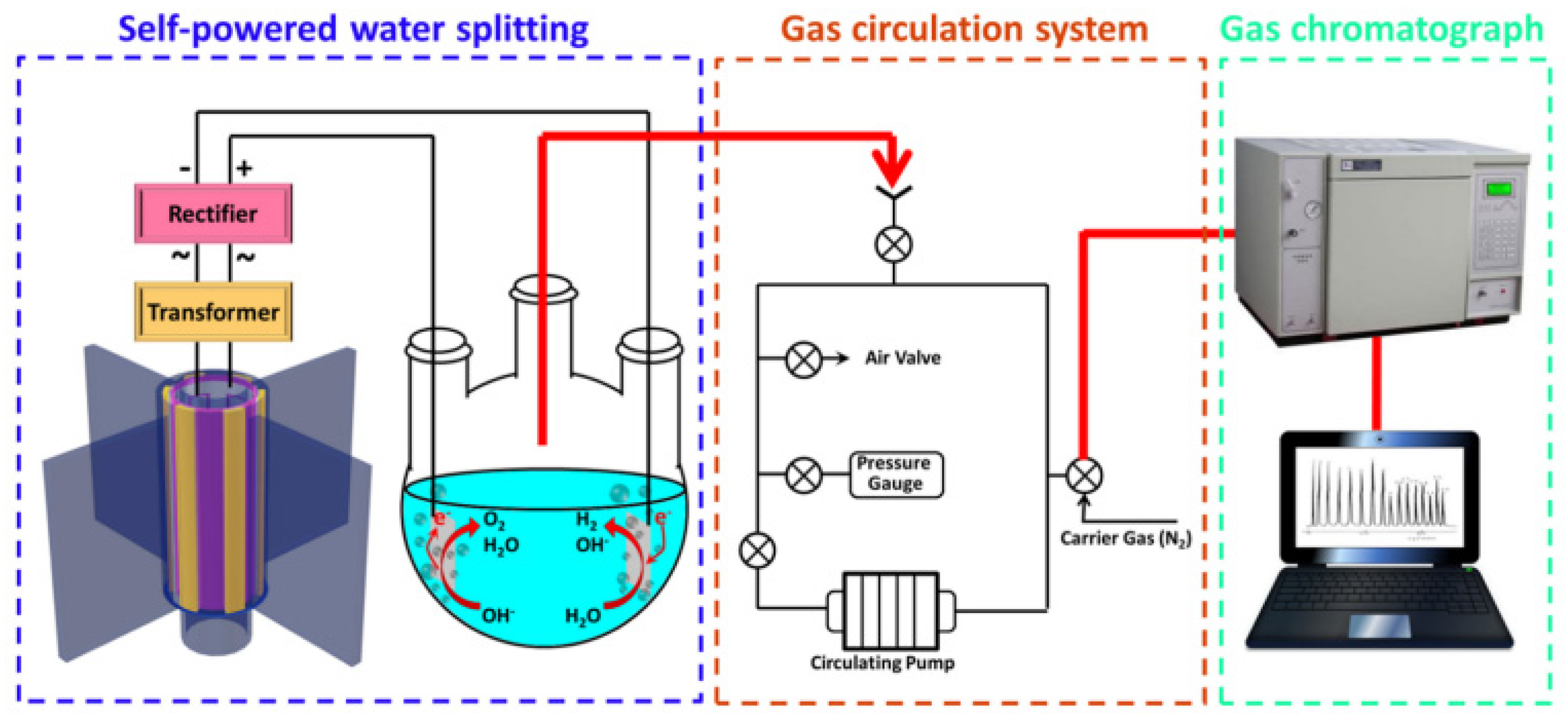 Nanoenergyadv 03 00010 g036