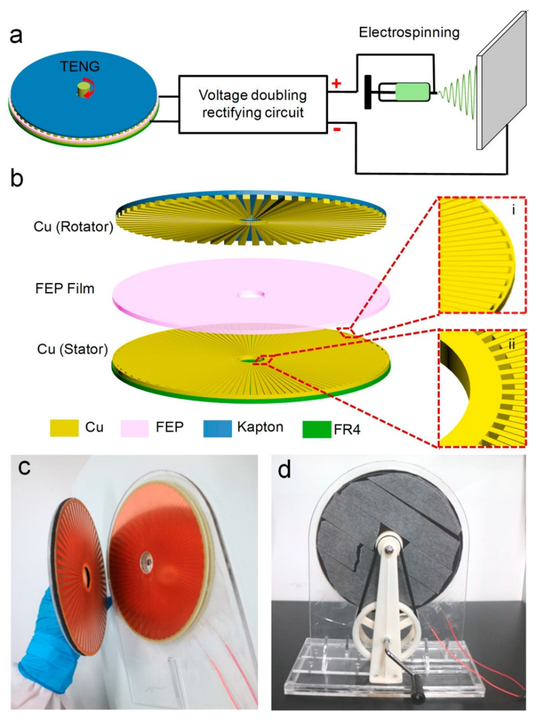Nanoenergyadv 03 00010 g037