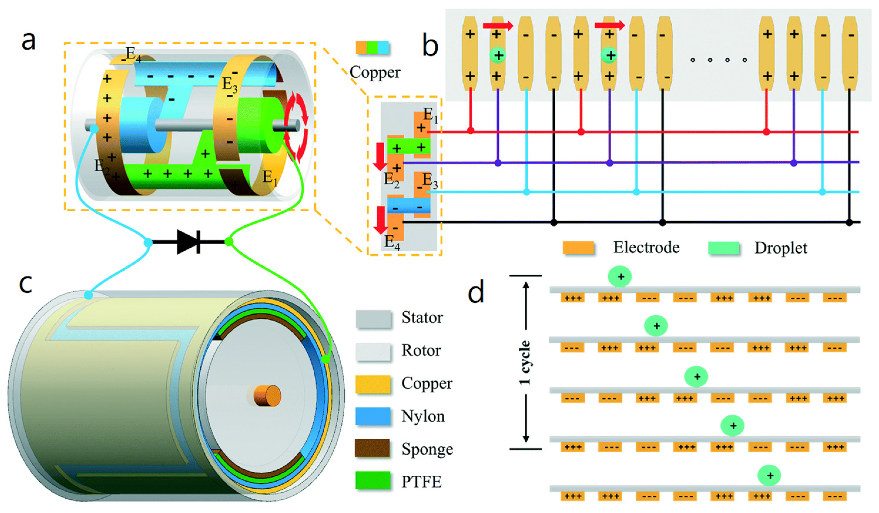 Nanoenergyadv 03 00010 g038
