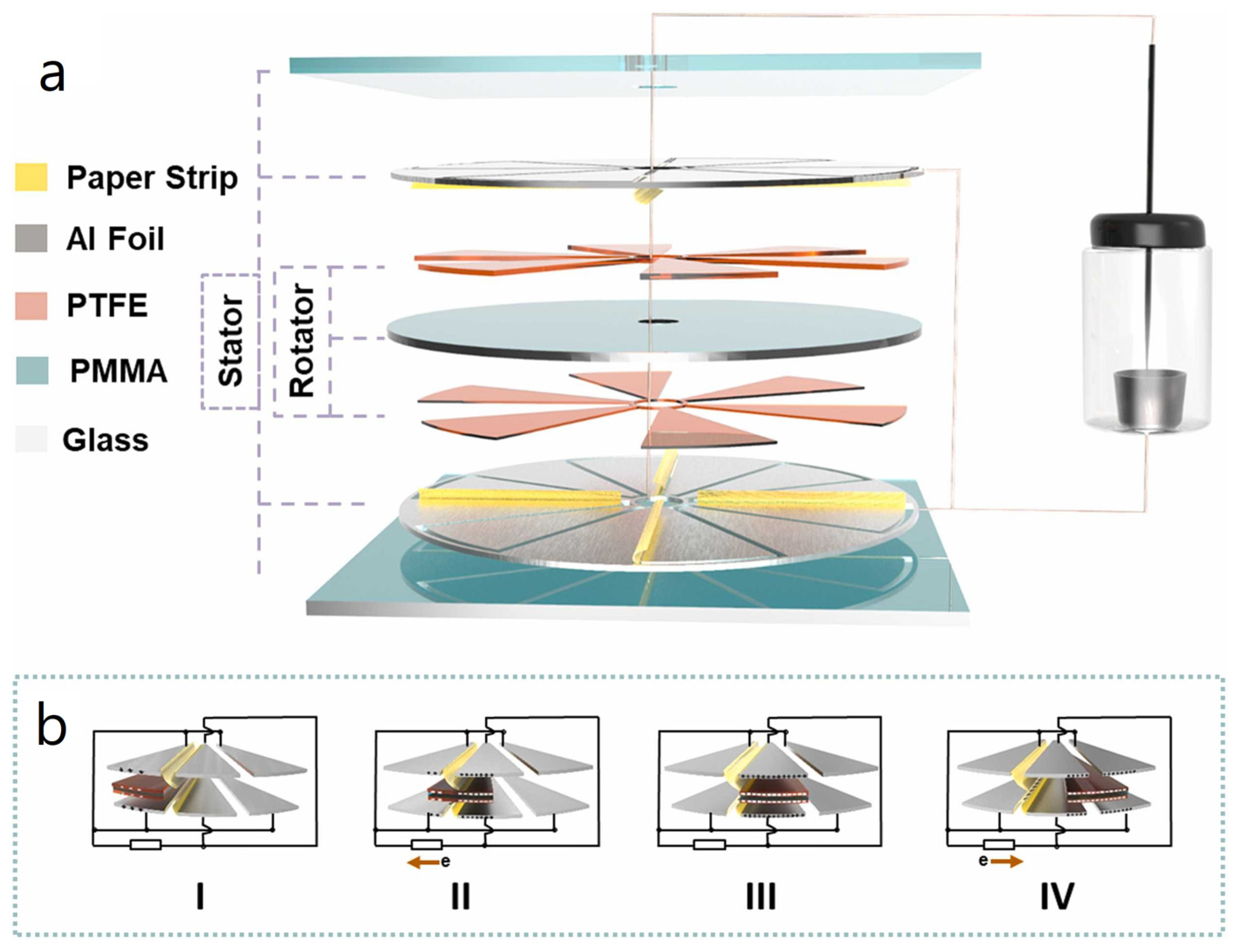Nanoenergyadv 03 00010 g041