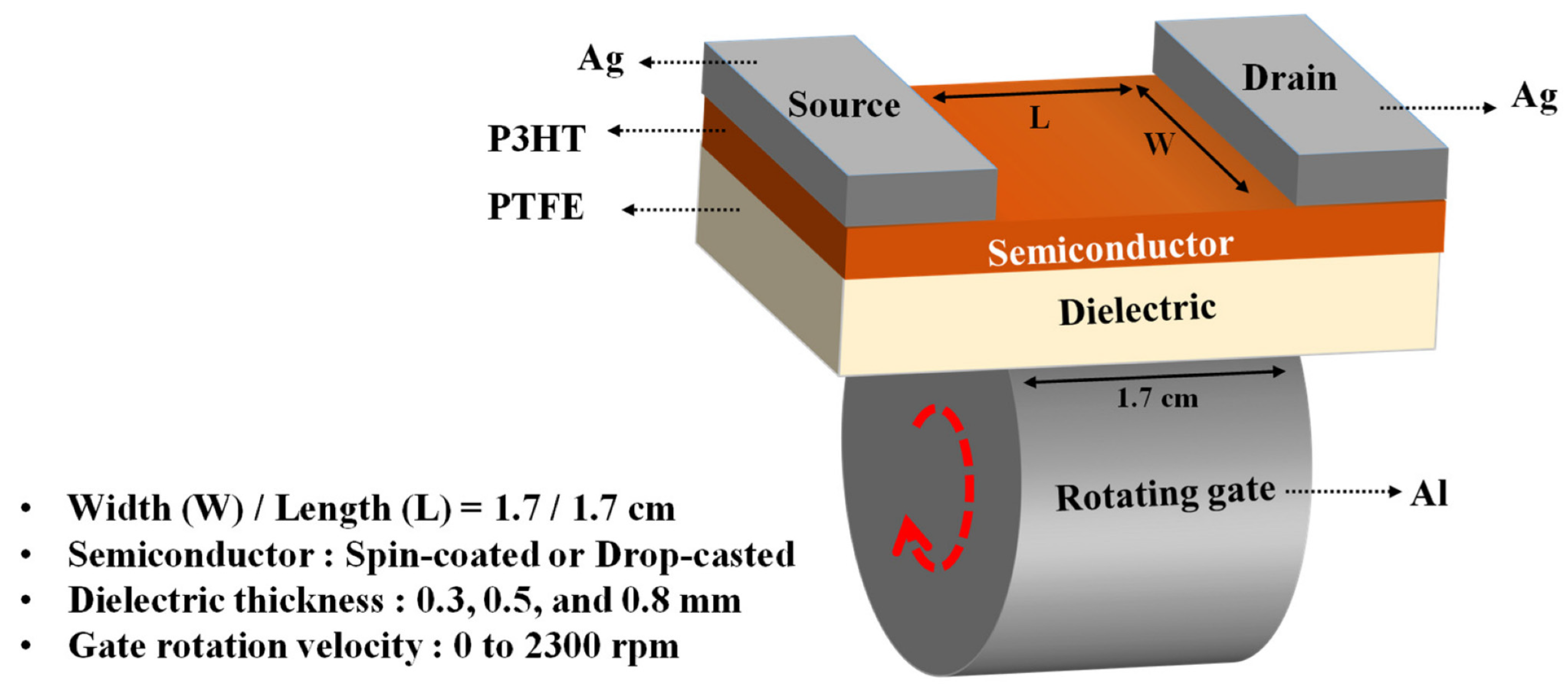 Nanoenergyadv 03 00010 g043