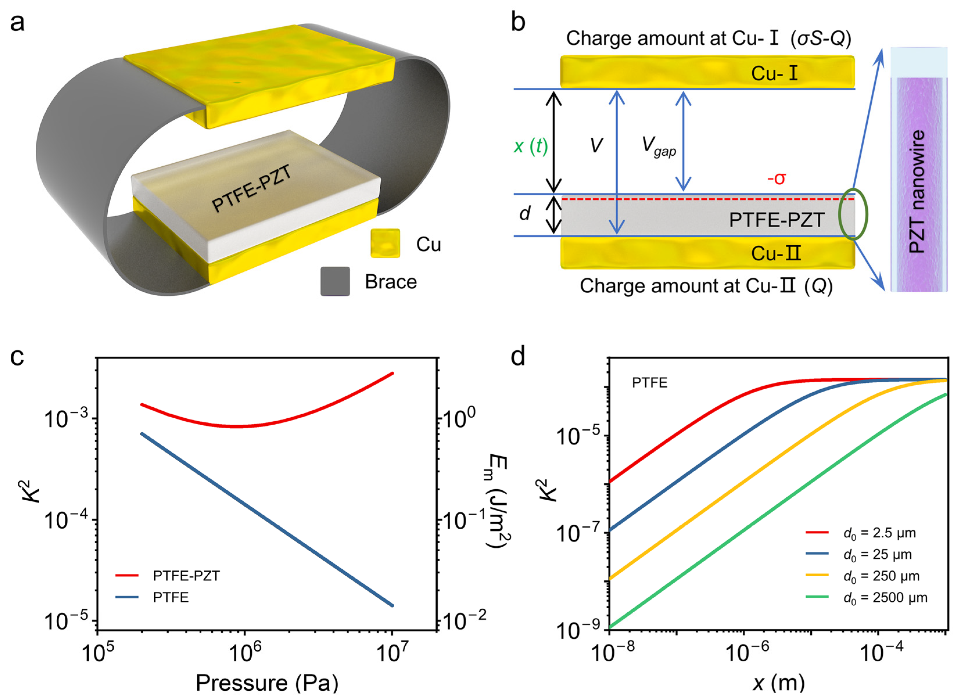 Nanoenergyadv 03 00013 g003