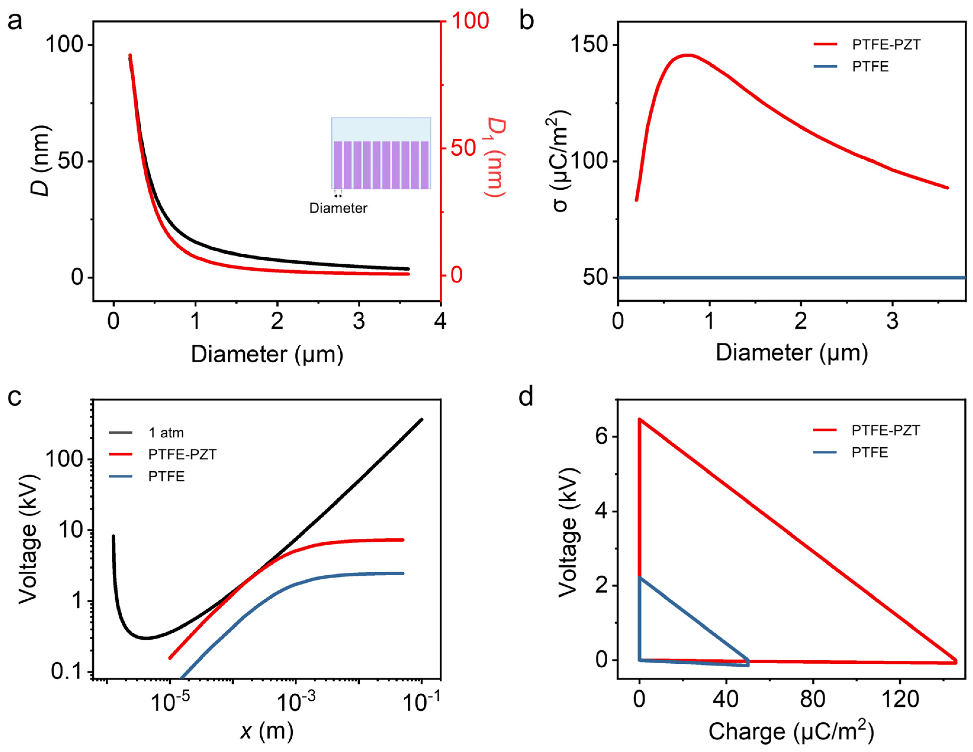 Nanoenergyadv 03 00013 g005