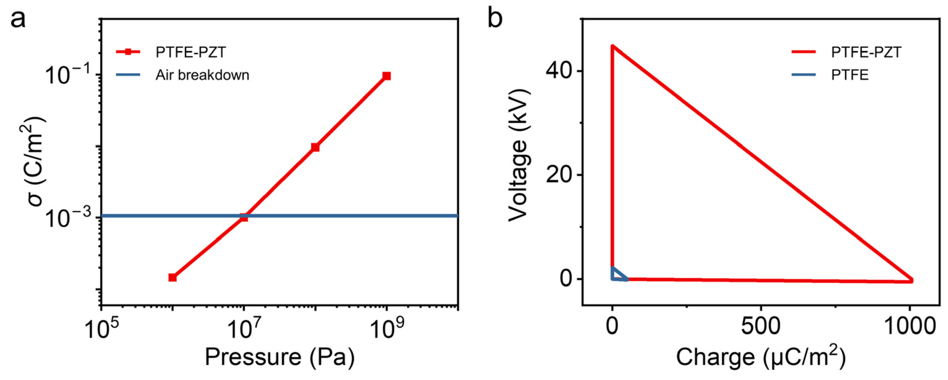 Nanoenergyadv 03 00013 g006
