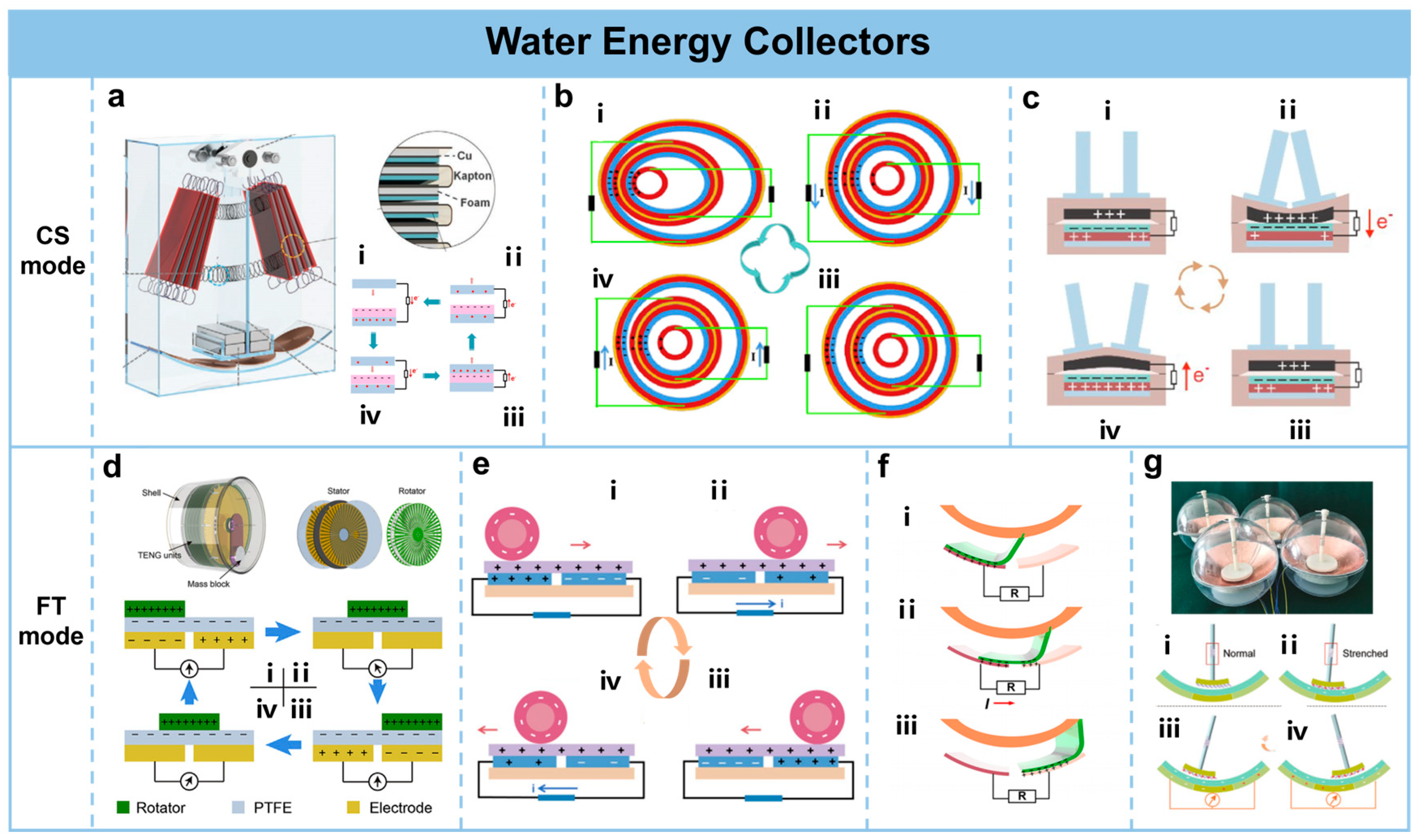 Nanoenergyadv 03 00016 g003