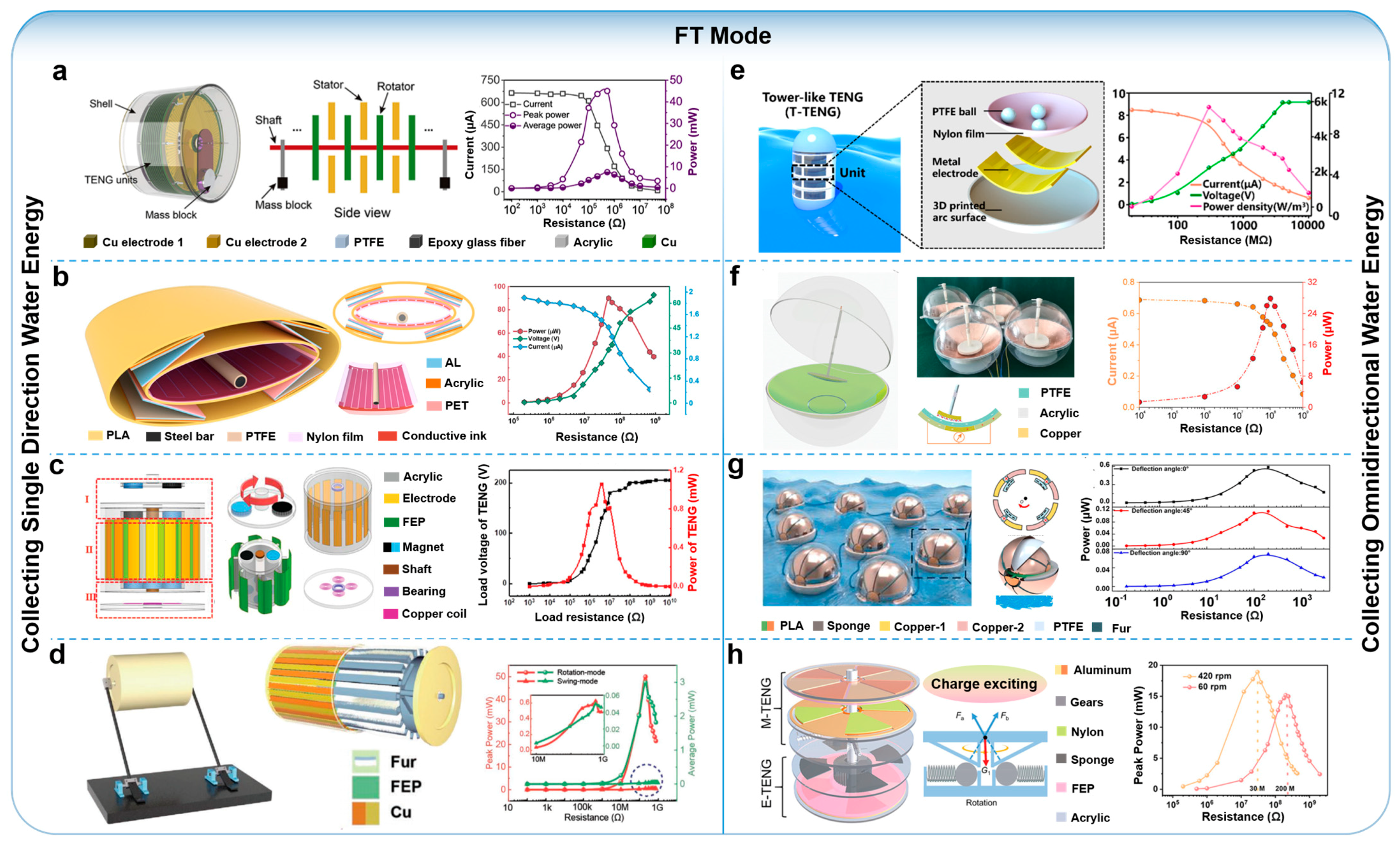 Nanoenergyadv 03 00016 g008