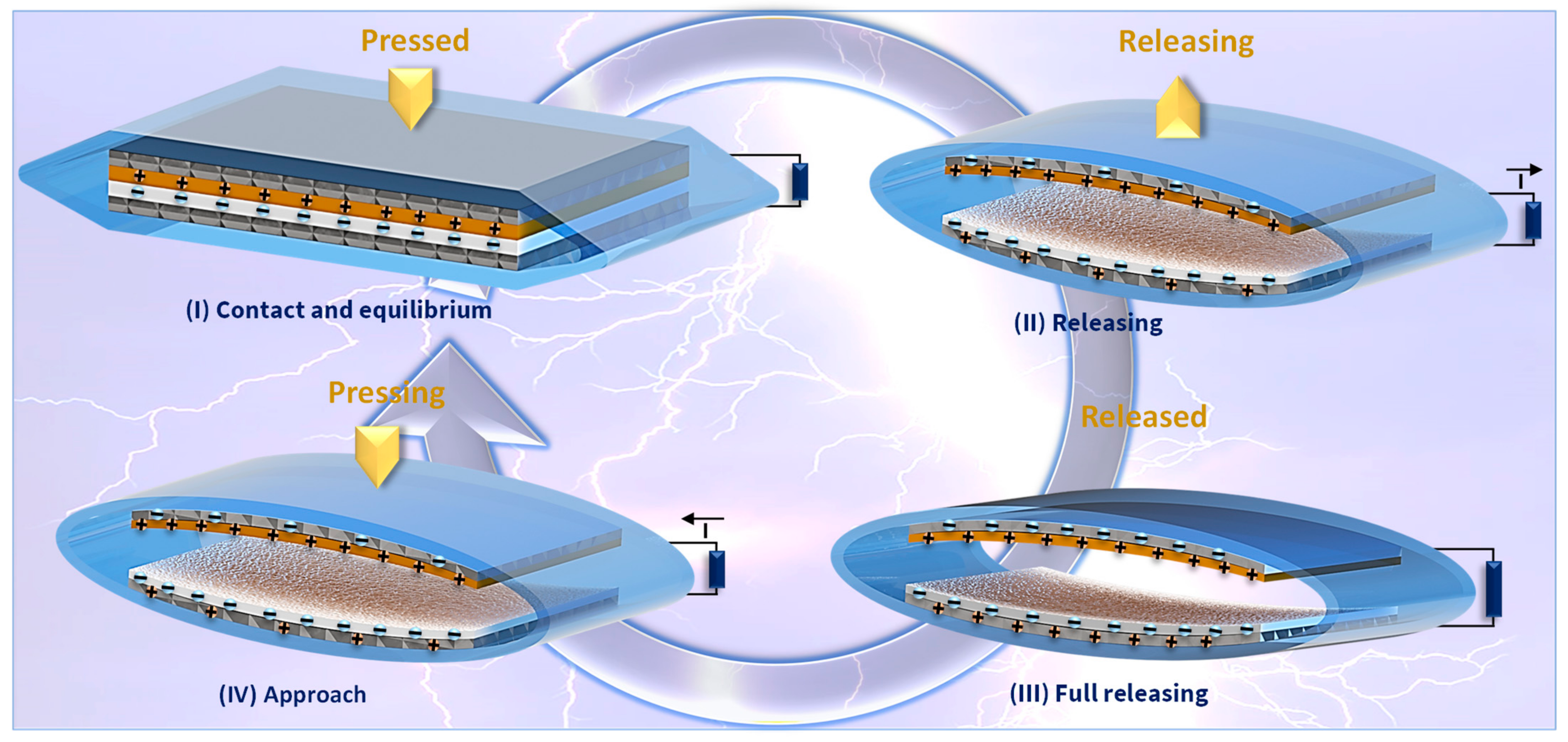 Nanoenergyadv 04 00012 g006