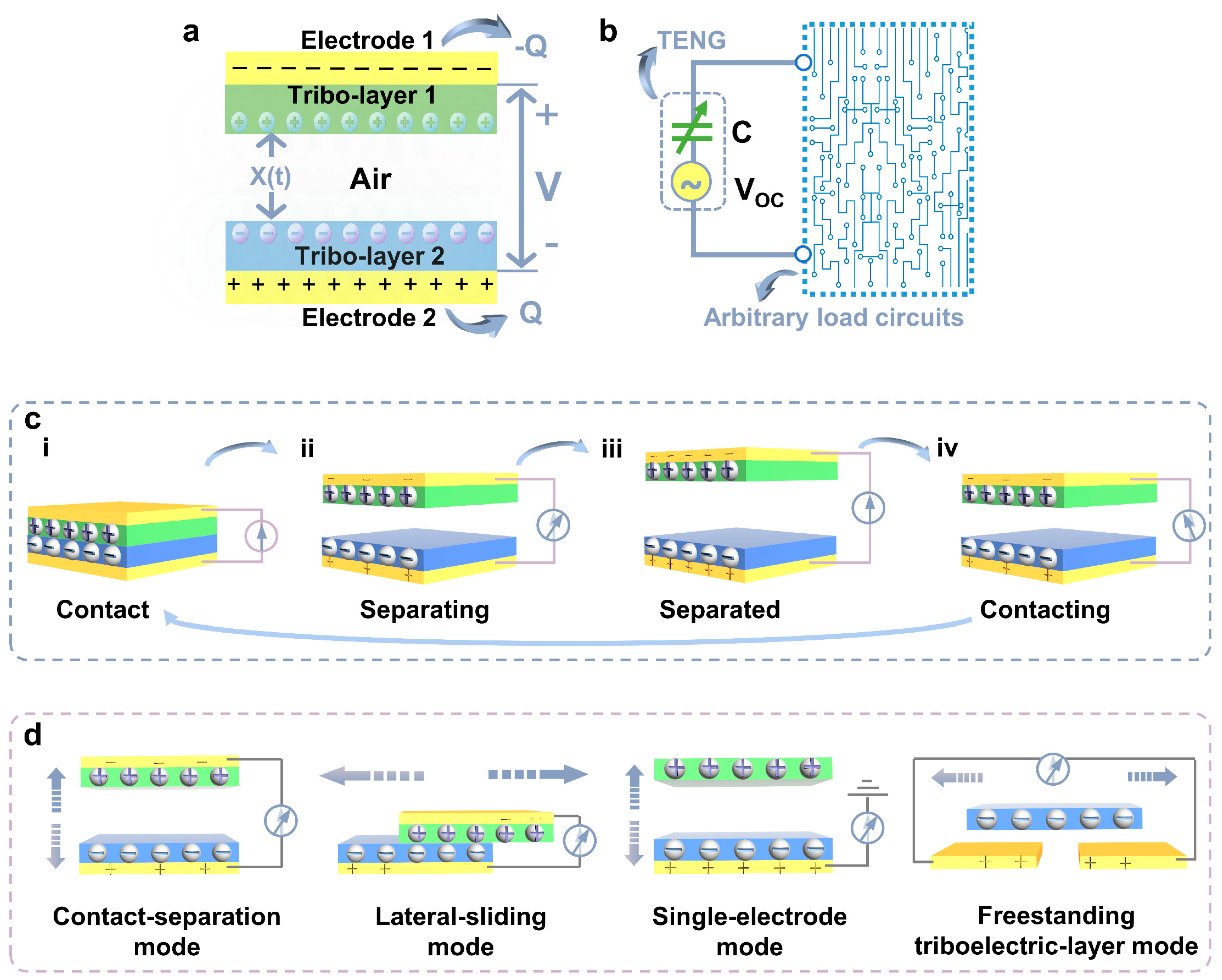 Nanoenergyadv 04 00023 g002