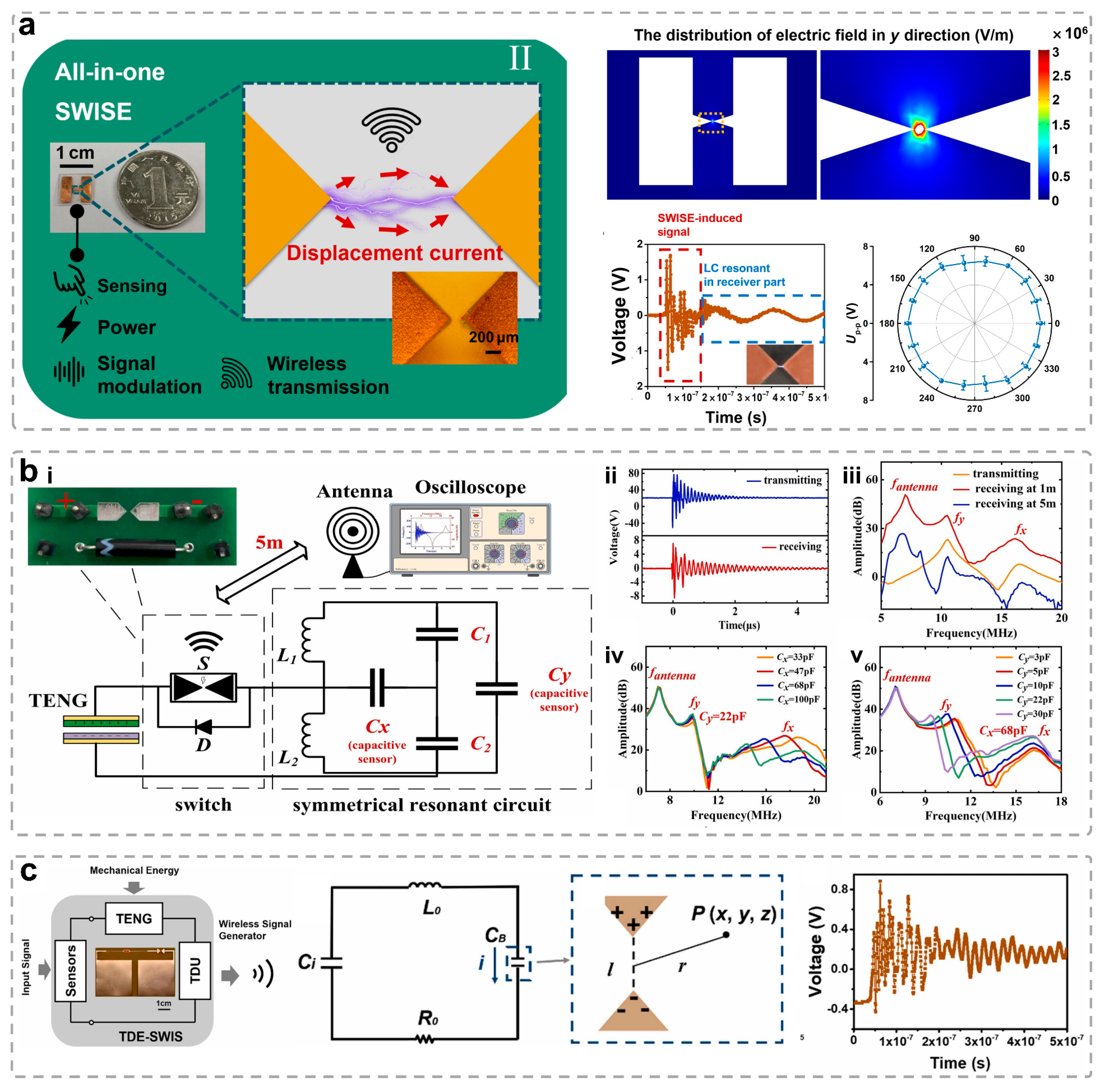 Nanoenergyadv 04 00023 g005