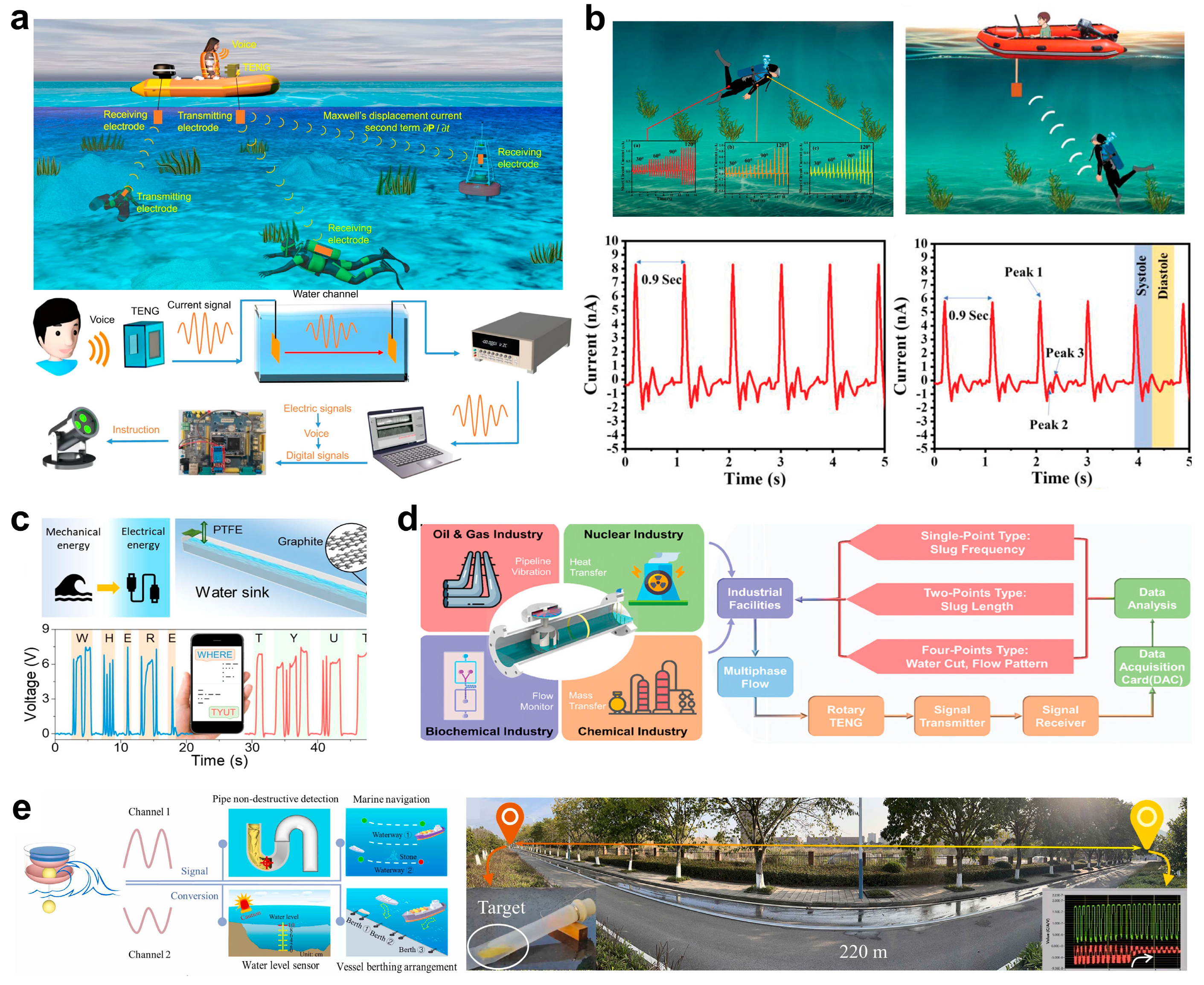Nanoenergyadv 04 00023 g007