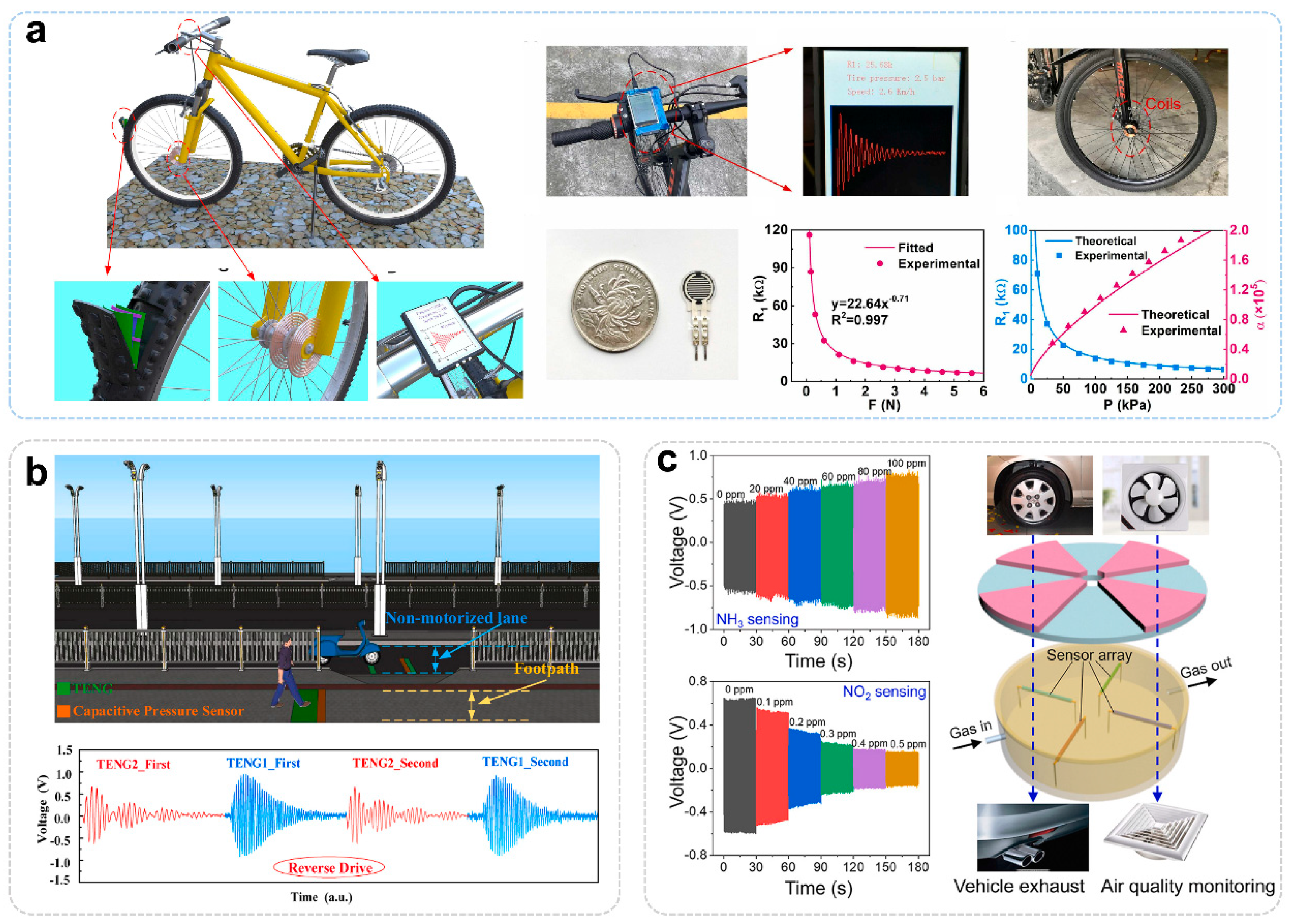 Nanoenergyadv 04 00023 g008