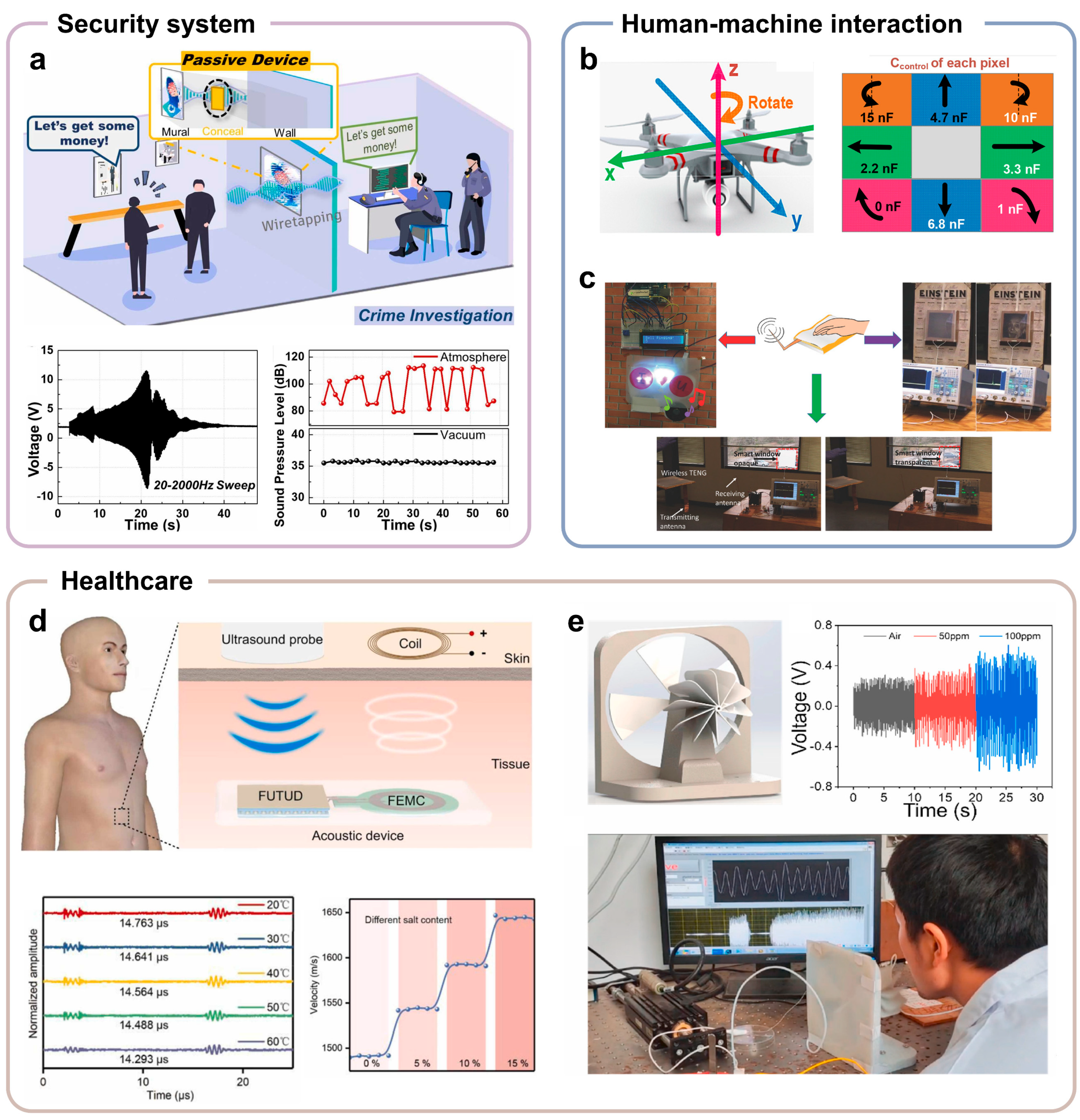 Nanoenergyadv 04 00023 g009