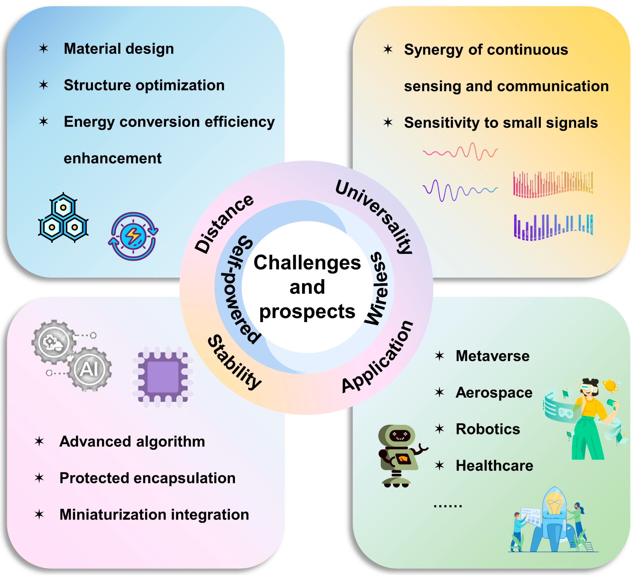 Nanoenergyadv 04 00023 g010