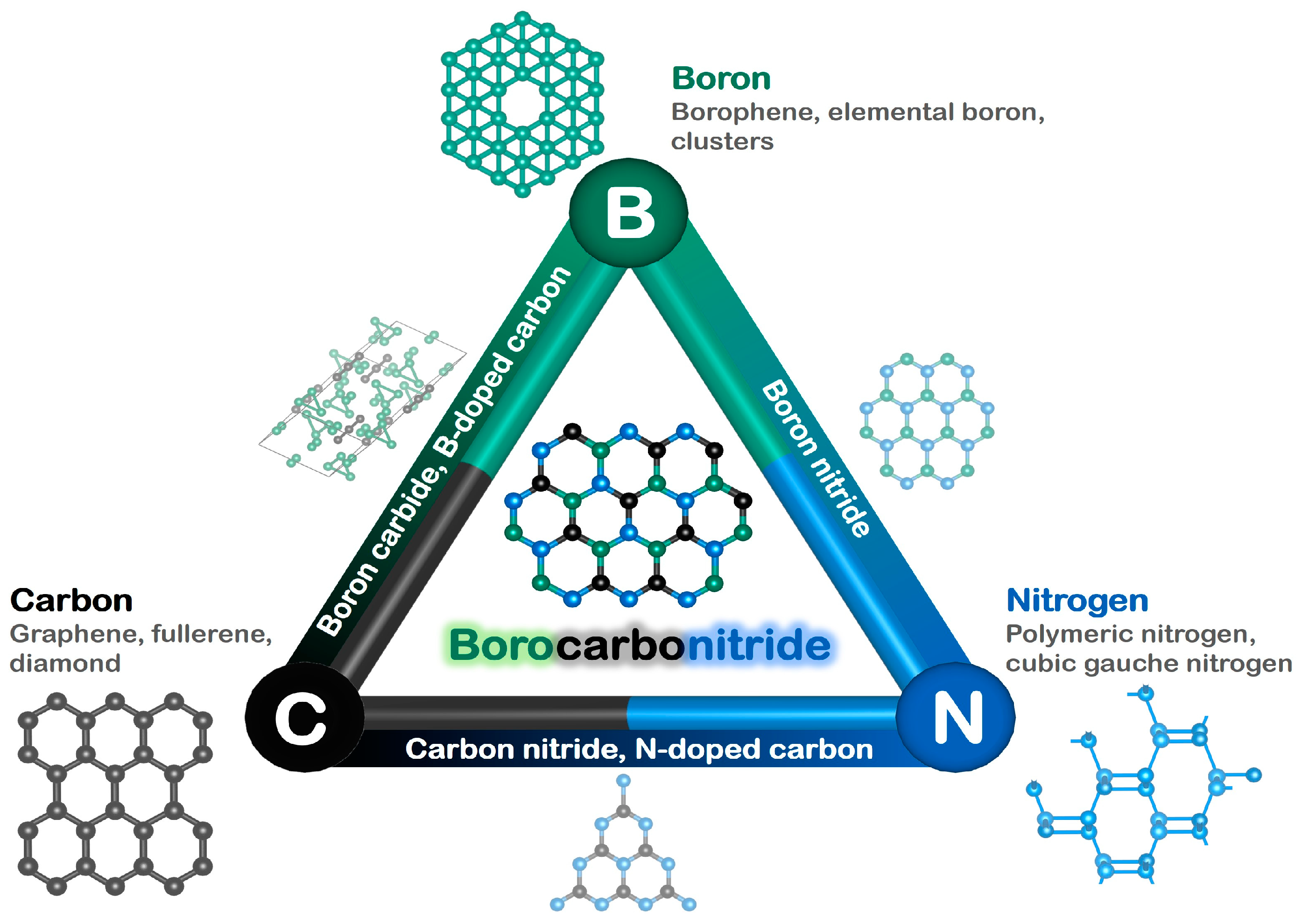Nanoenergyadv 05 00006 g001