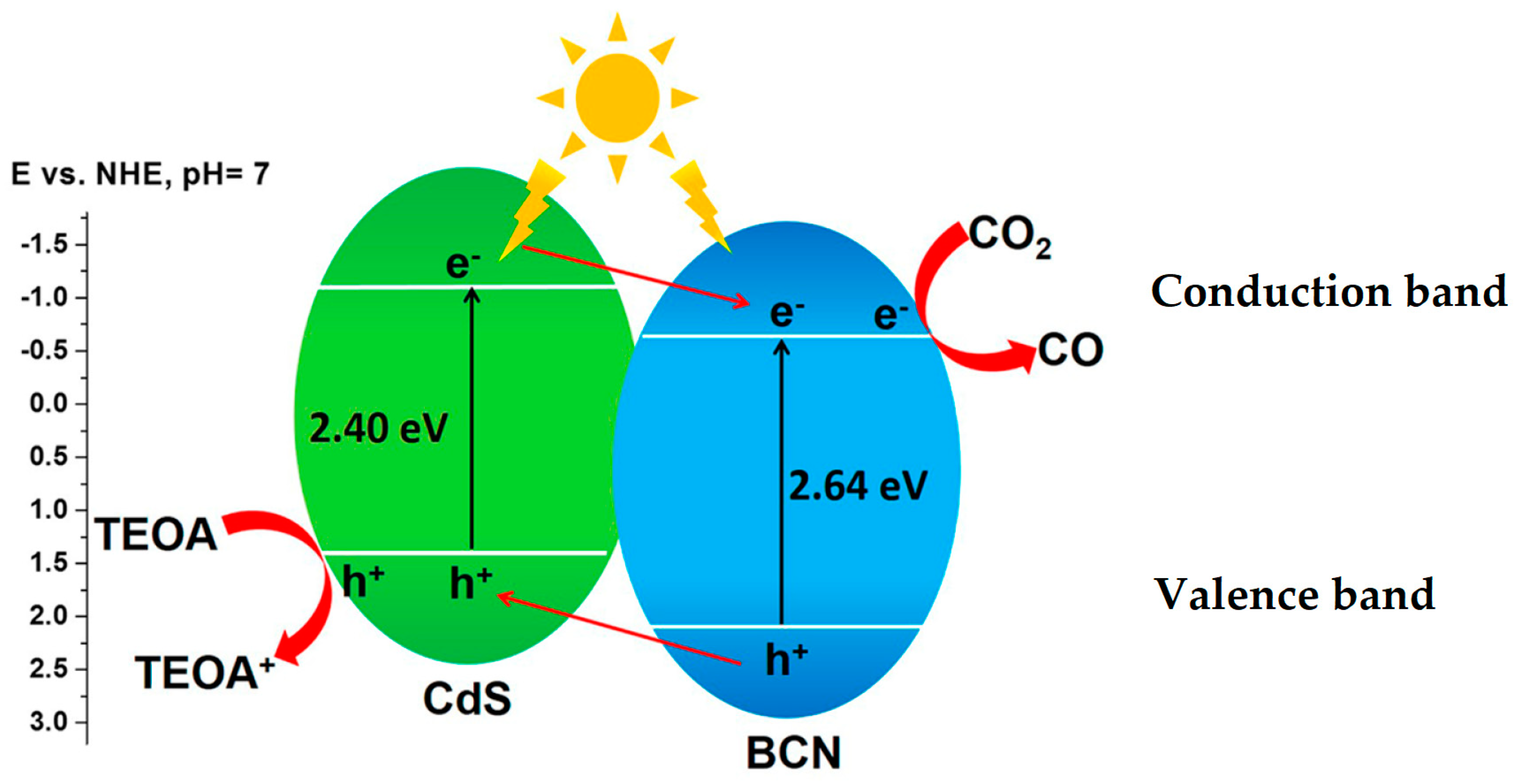 Nanoenergyadv 05 00006 g011