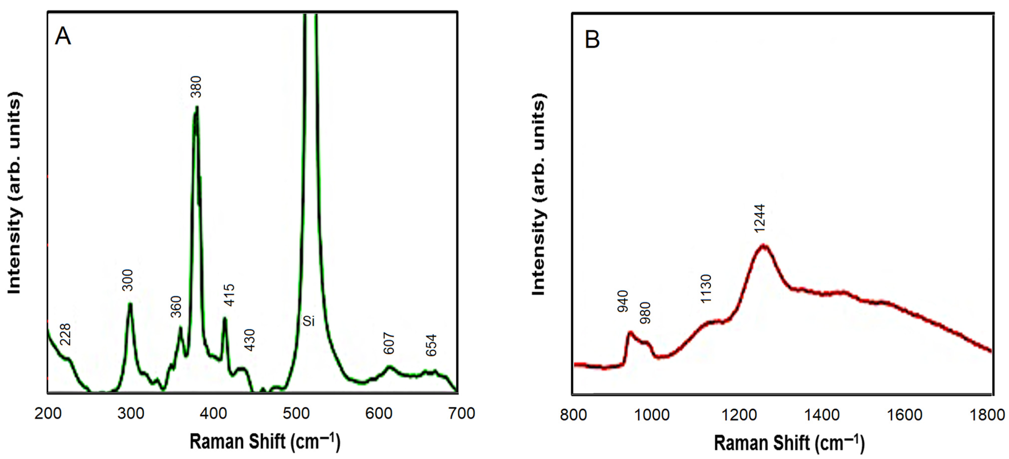 Nanomanufacturing Free Full Text Cdse Zno Core Shell Quantum Dots For Protein Detection A Potential Sensing Platform Html