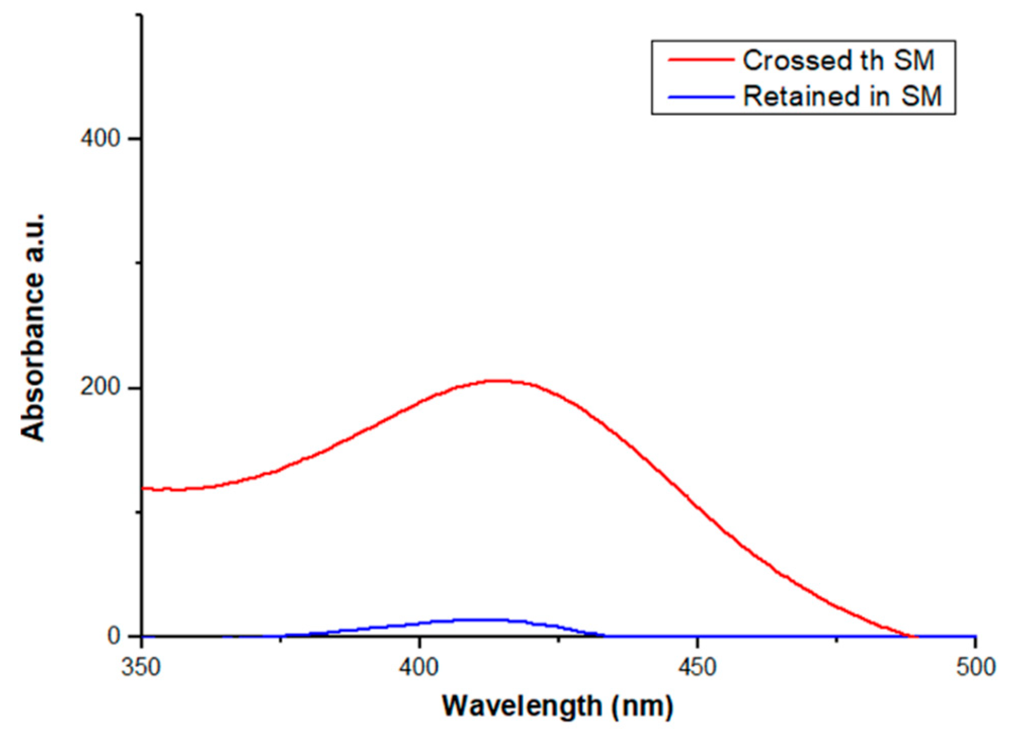 Nanomanufacturing 01 00006 g004