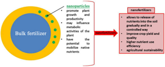 Nanomanufacturing 01 00008 g004 550