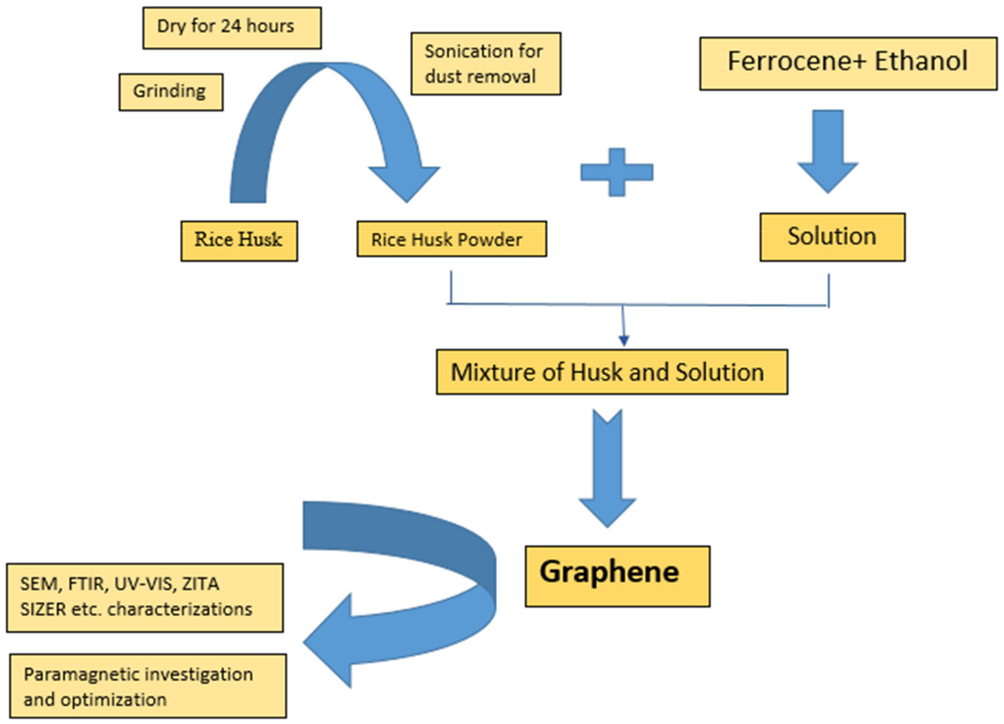 Nanomanufacturing 01 00010 g006