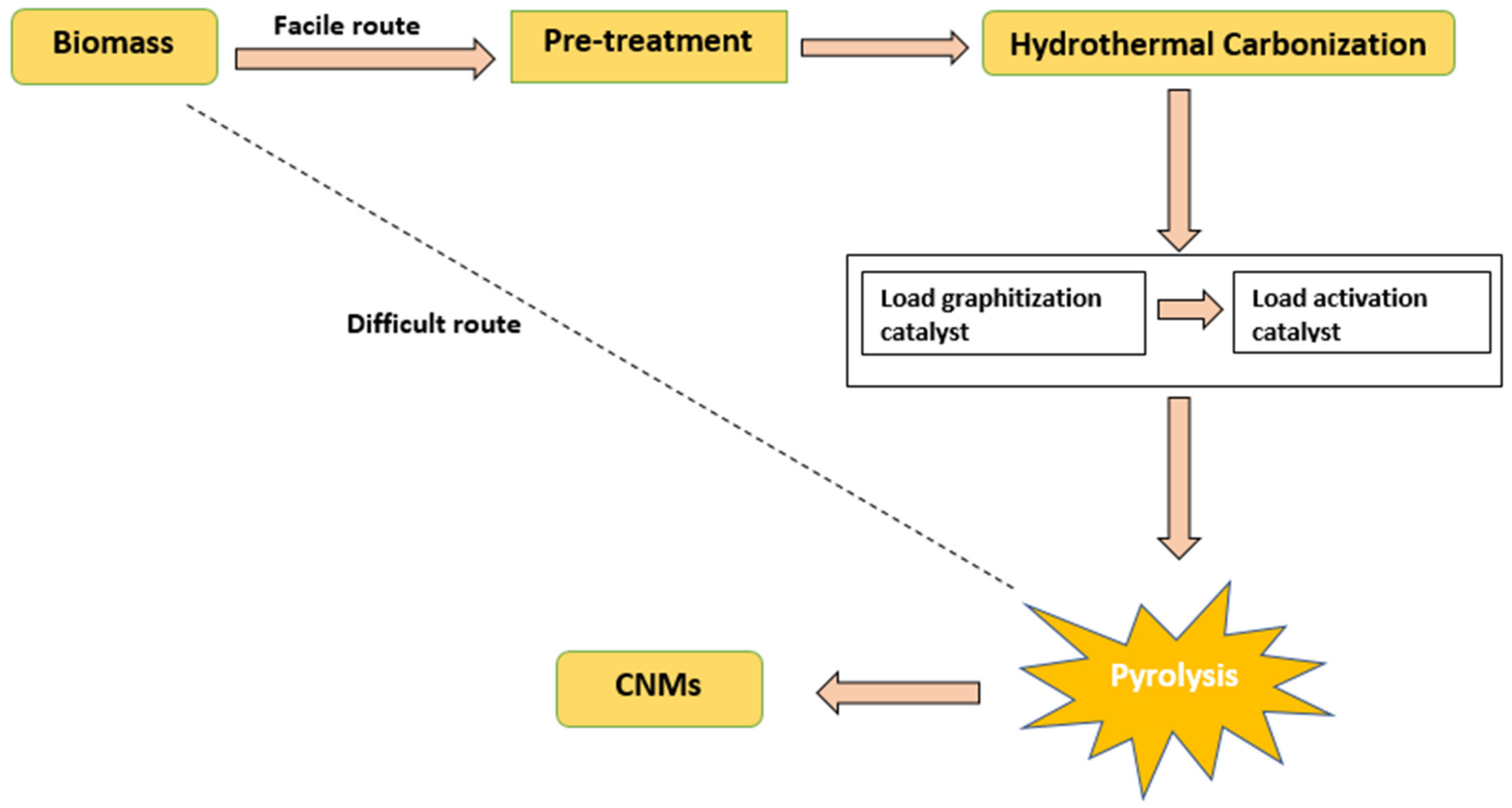 Nanomanufacturing 01 00010 g007