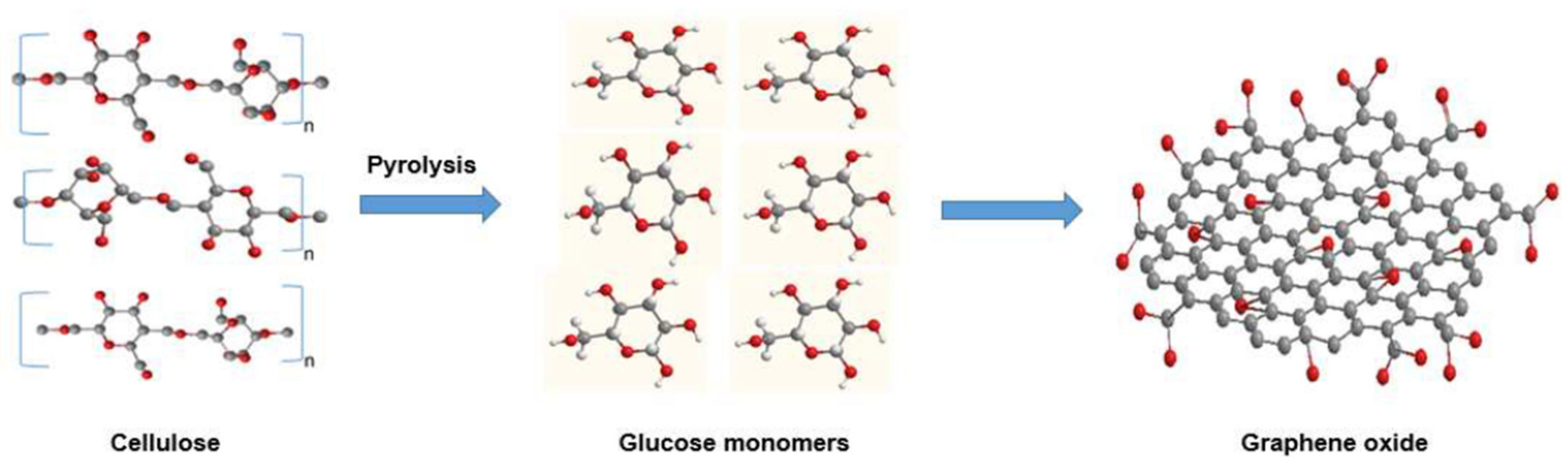 Nanomanufacturing 01 00010 g008