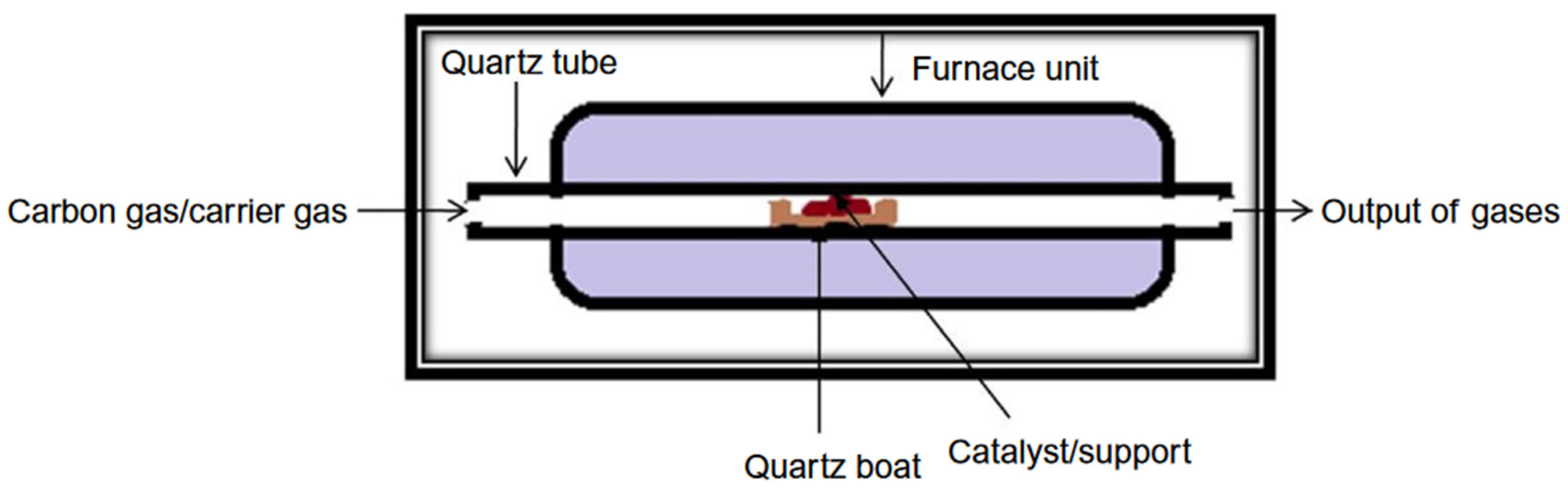 Nanomanufacturing 01 00010 g009